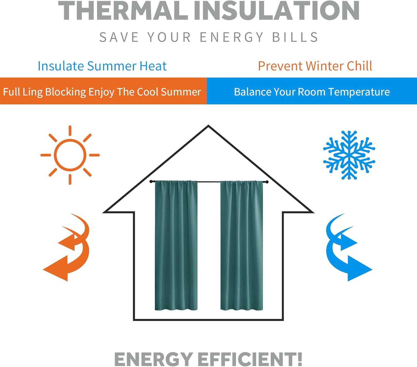 RYB HOME Bedroom Window Curtains, Heat Cold Insulated Drapes for Energy Cost Saving Washable Curtain Set for Living Room Family Engagement Bathroom Sunroom, 42 x 54 inches Long, Teal, 1 Pair