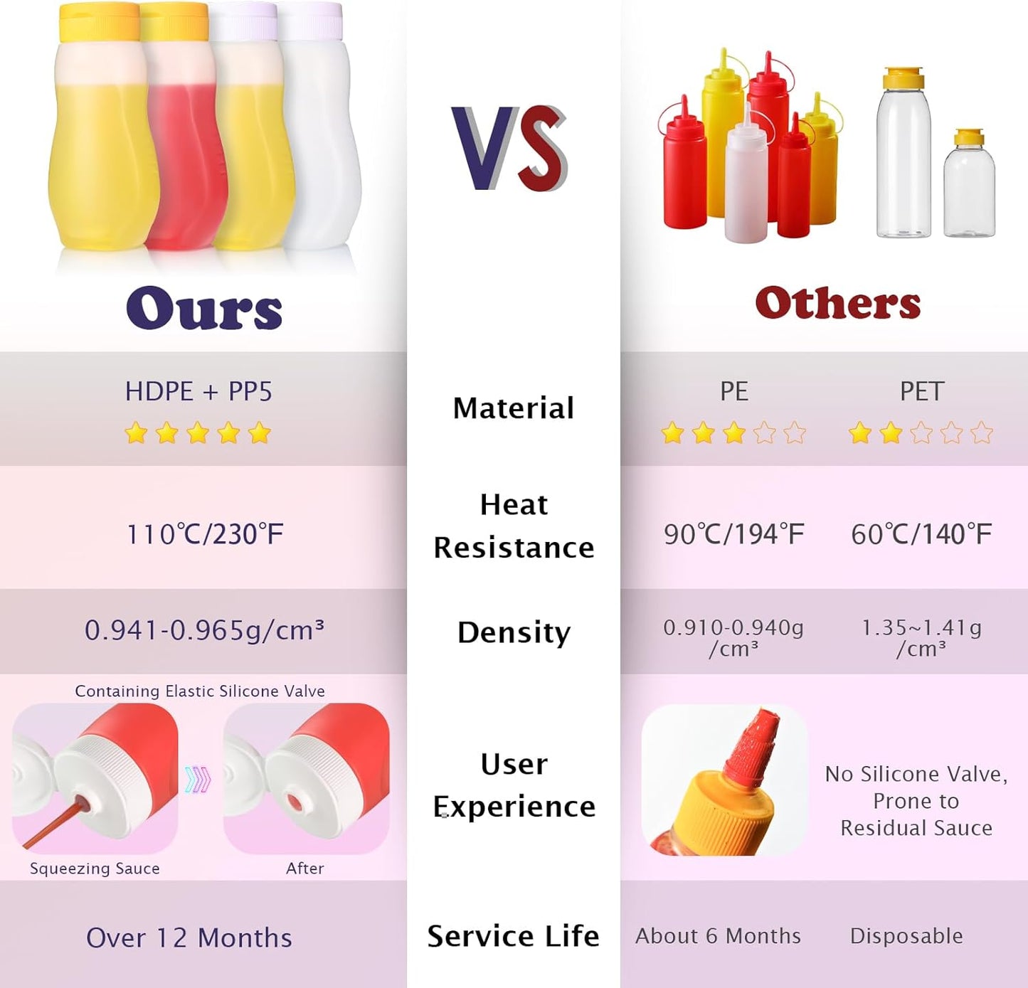 Condiment Squeeze Bottles for Ketchup Hot Sauce Liquids Oil with Caps for Condensed Milk and Mustard Salad Dressing Dispenser Clear Plastic Bottles Dressing Container LD PE 18 oz 4 Pcs