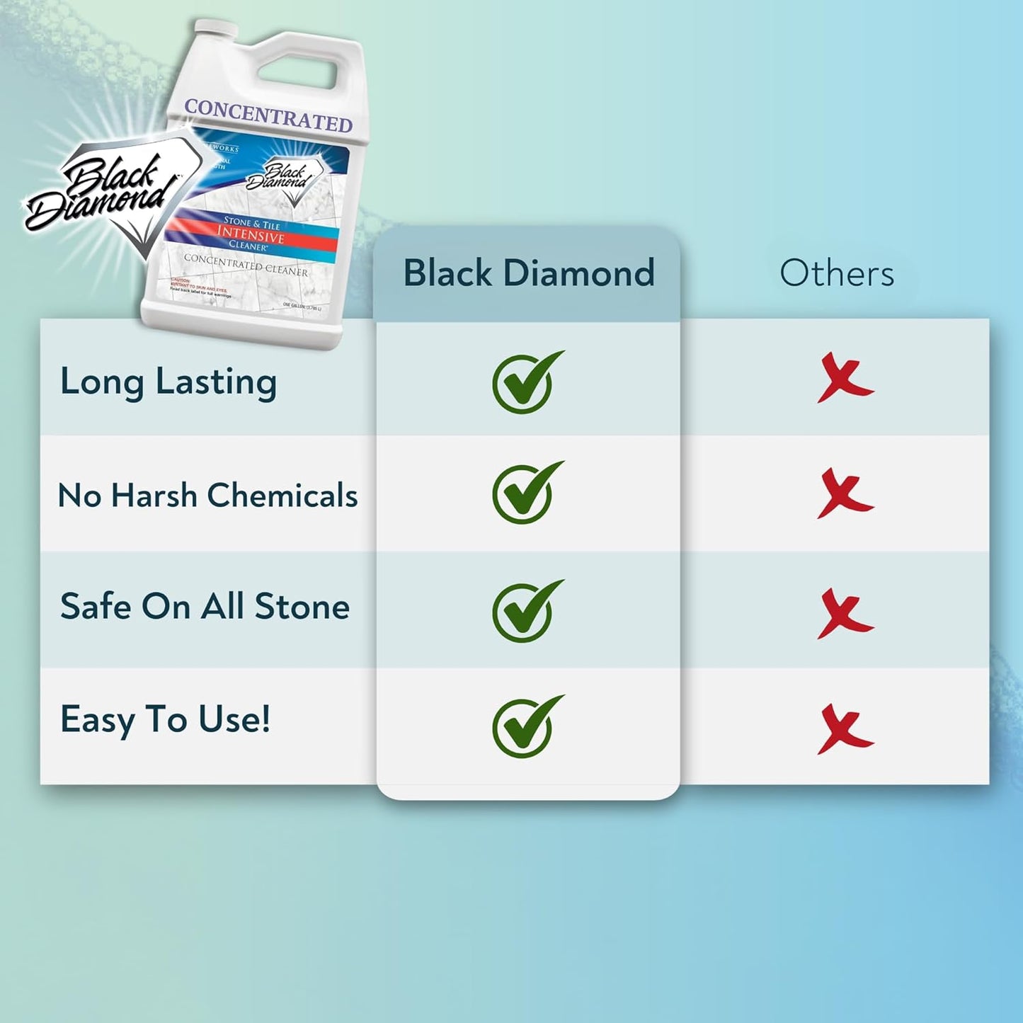 Black Diamond Stoneworks Stone & Tile Intensive Cleaner: Concentrated Deep Cleaner, Marble, Limestone, Travertine, Granite, Slate, Ceramic & Porcelain Tile.