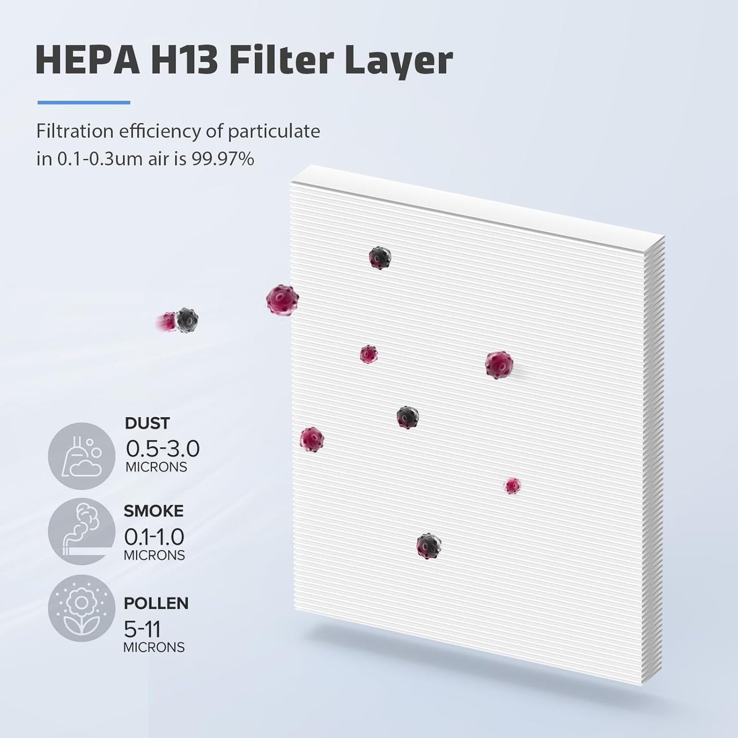 6-Pack MK04 Replacement Filter for Aroeve MK04/MG04JH Air Purifier - 4-in-1 H13 True HEPA Filter for Dust, Pet Dander, Smoke, and Pollen (Standard Version)