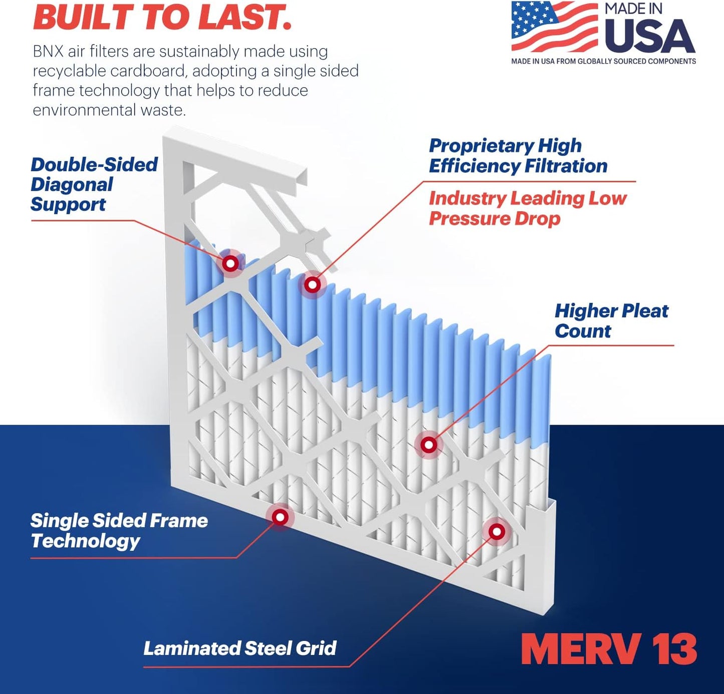 BNX TruFilter 14x14x1 Air Filter MERV 13 (6-Pack) - MADE IN USA - Electrostatic Pleated Air Conditioner HVAC AC Furnace Filters for Allergies, Pollen, Mold, Bacteria, Smoke, Allergen, MPR 1900 FPR 10
