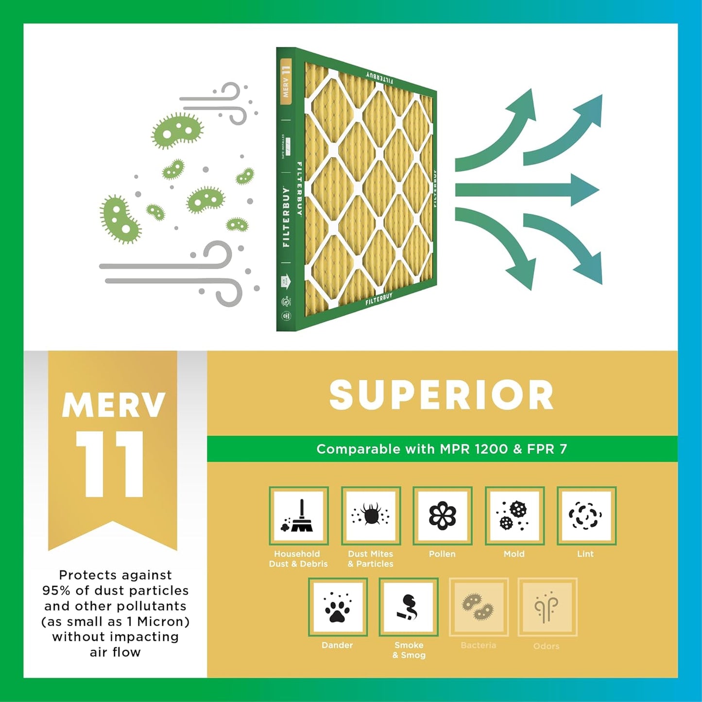 Filterbuy 20x20x4 Air Filter MERV 11 (MPR 1200) Allergen Defense Replacement (4-Pack), Electrostatic Pleated HVAC AC Furnace Filters, Made in USA (Actual Size: 19.50 x 19.50 x 3.63)