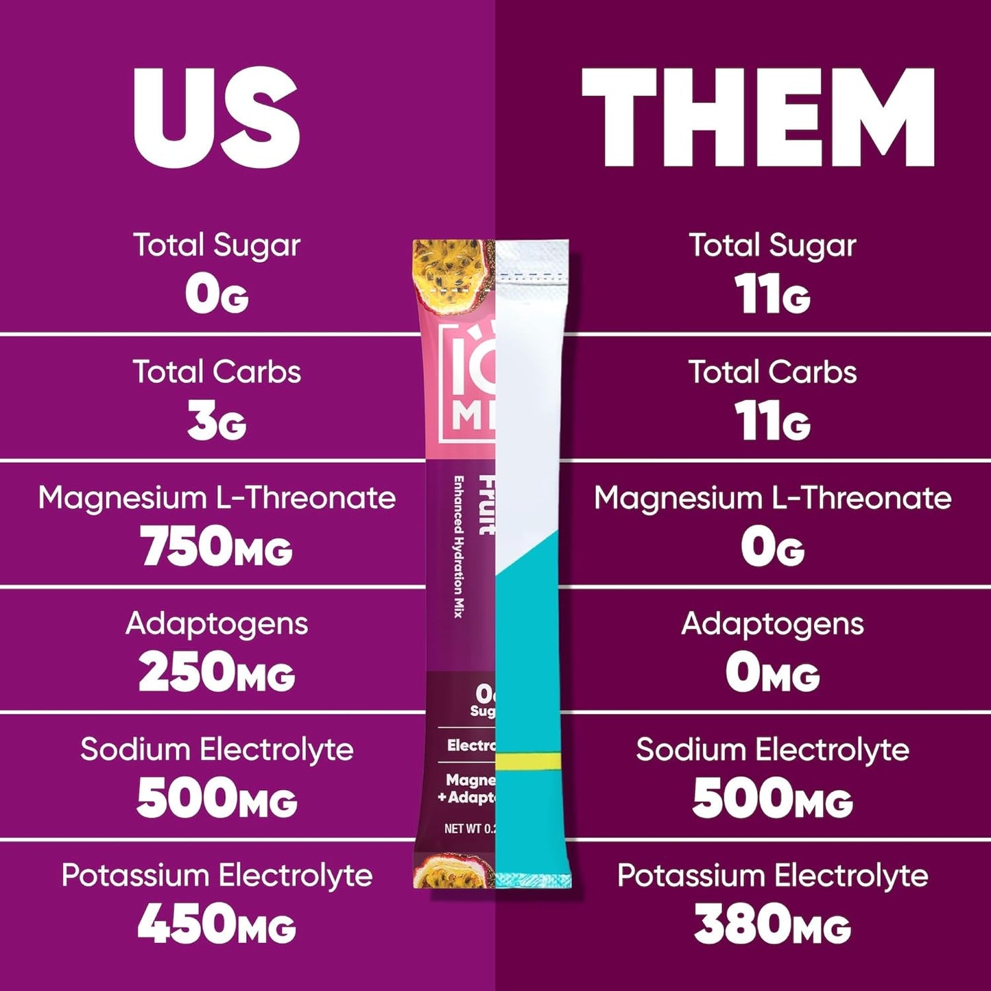 IQMIX Hydration Electrolyte Powder – 4-in-1 Formula for Hydration, Mental Clarity, Mood and Recovery – Sugar-Free Drink Mix, Keto, Magnesium L-Threonate, Lion’s Mane – 20 Count Vacation Variety Pack