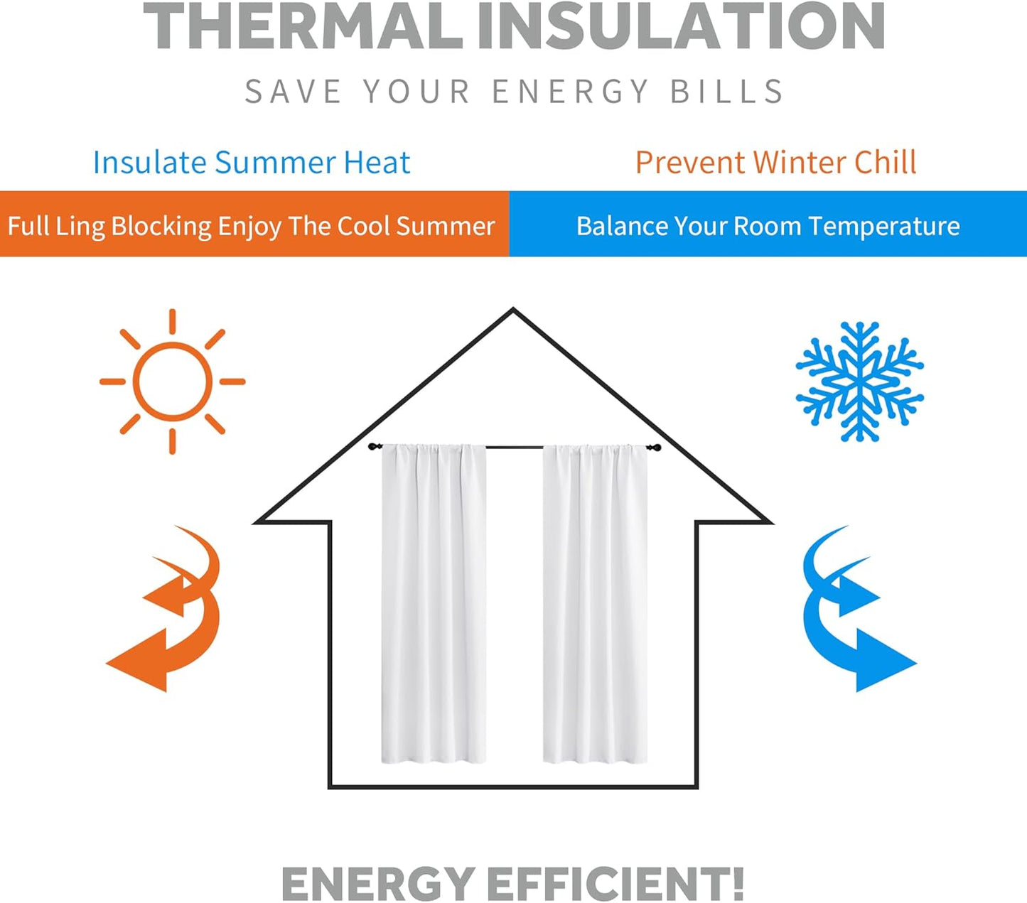 RYB HOME Window Curtains for Kitchen - Room Darkening Privacy Thermal Insulated Drapes for Bedroom Bathroom Basement, Wide 52 x Long 36, Pure White, Set of 2