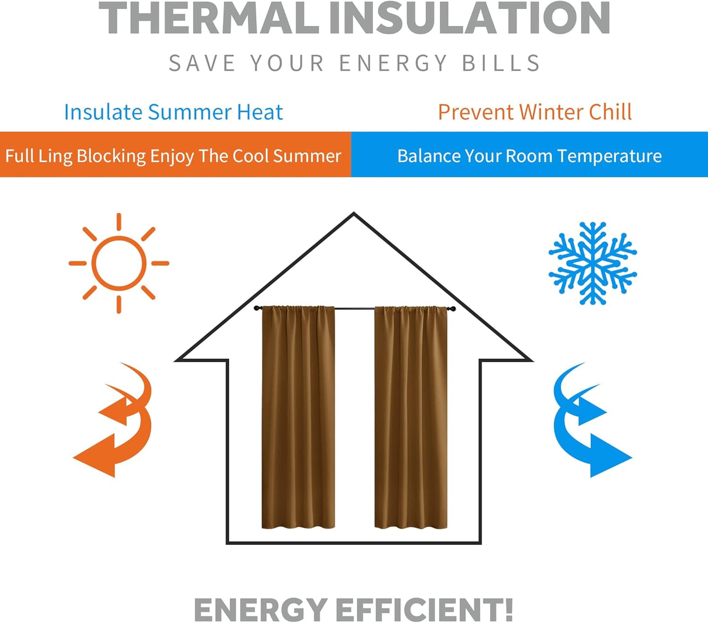 RYB HOME Bedroom Curtains Blackout - Light Block Energy Efficiency Small Window Treatment Drapes for Kitchen Dining Baby Nursery Morden Decor, W 42 x L 54 inch, Gold Brown, 2 Panels