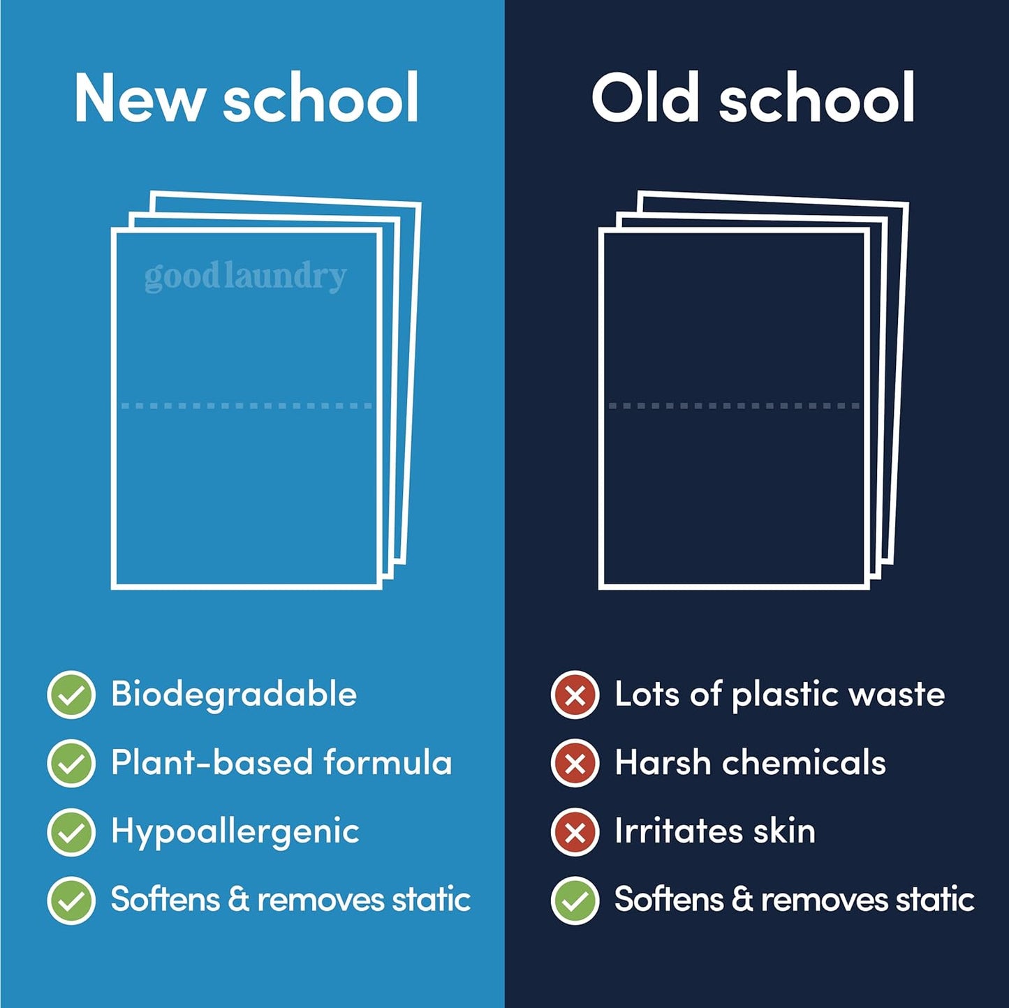 Good Laundry - Unscented Breeze Scented Organic Laundry Dryer Sheets - Natural Non toxic dryer sheets infused with Essential Oils - No Harsh Chemicals, Biodegradable, Hypoallergenic - USA Based