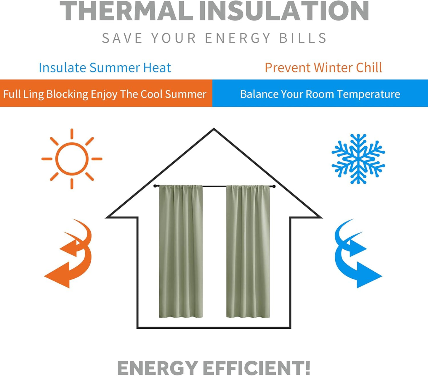 RYB HOME Short Curtains 45 inch 2 Panels Set, Room Darkening Small Window Drapes Thermal Insulated Cafe Curtains for Kitchen Dorm Transit Van, W 34 x L 45 inch, Sage Green