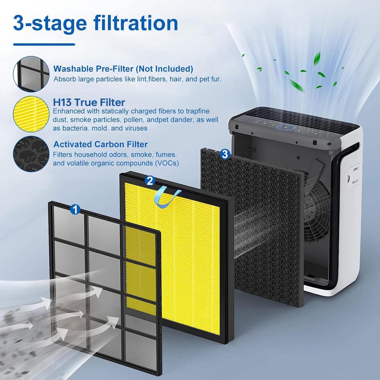 Vital 100S Pet Replacement Filter Compatible with Levoit Smart WiFi Vital 100S Air Puri-Fier, 3-in-1 Replacement Filter and High-Efficiency Activated Carbon Filter, Vital 100S-RF, 2 Pack.