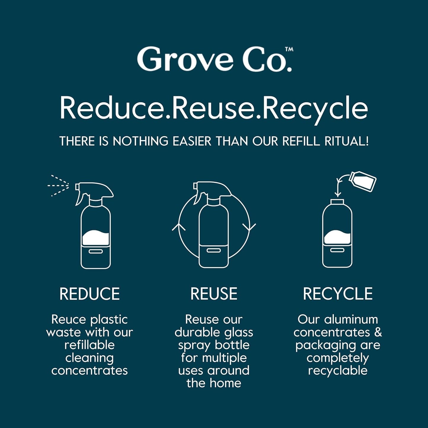 Grove Co. Multi-Purpose Cleaner, Refill Concentrate (2 x 1 Oz) + Glass Spray Bottle (16 Oz), Plant-based Household Cleaning Supplies Bundle, No Plastic Waste, Natural Lavender Blossom & Thyme Scent