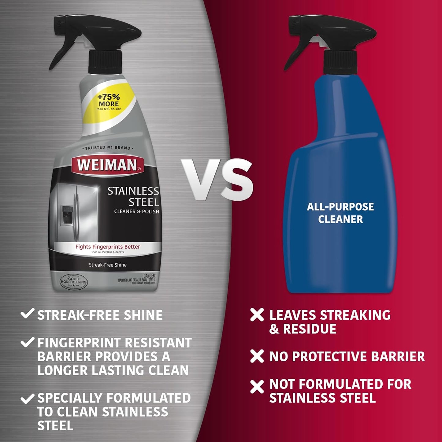 Weiman Stainless Steel Cleaner and Polish - 2 Pack - Removes Fingerprints, Residue, Water Marks and Grease from Appliances w/Buffing Towel
