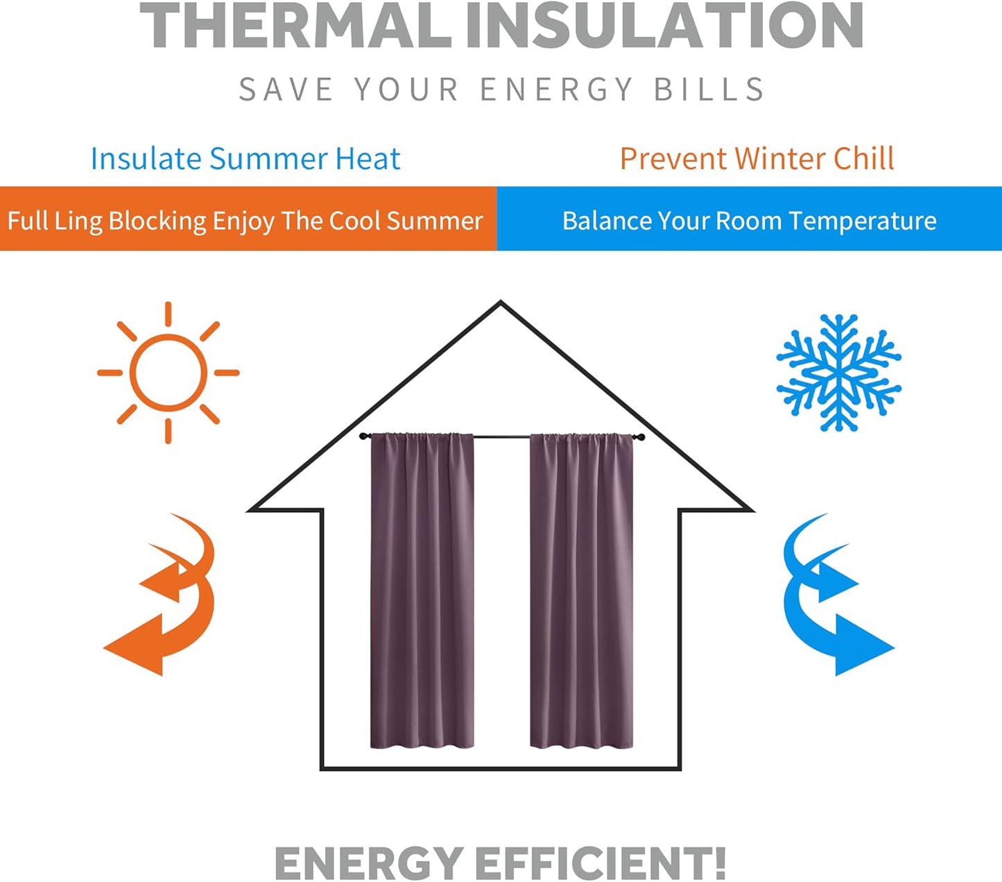 RYB HOME Bathroom Window Curtains - Blackout Curtains Small Window Short Drapes for Kitchen Bedroom Living Room Kids Nursery Room RV, W 42 x L 36 inch per Panel, Plum, 2 Pcs