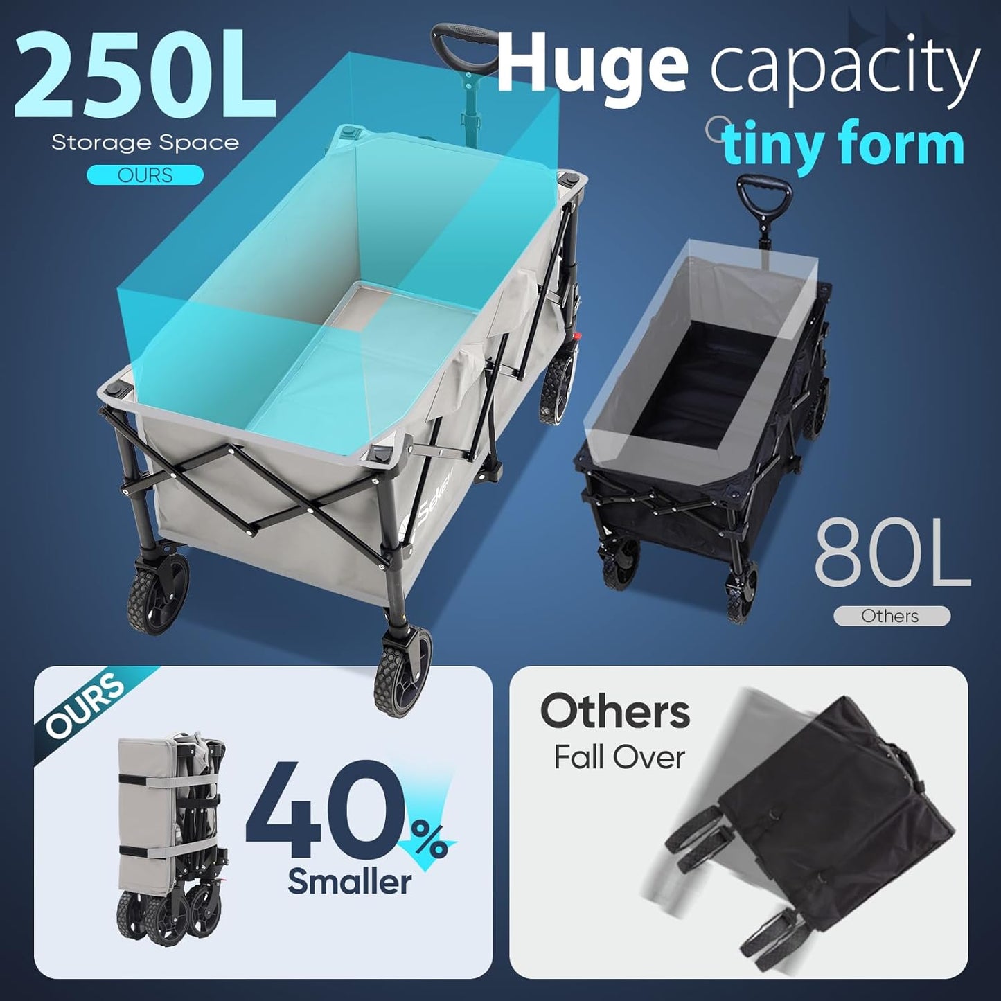 Sekey Collapsible Foldable Wagon with 330lbs Weight Capacity, Heavy Duty Folding Wagon Cart with Big All-Terrain Wheels & Drink Holders. Gray
