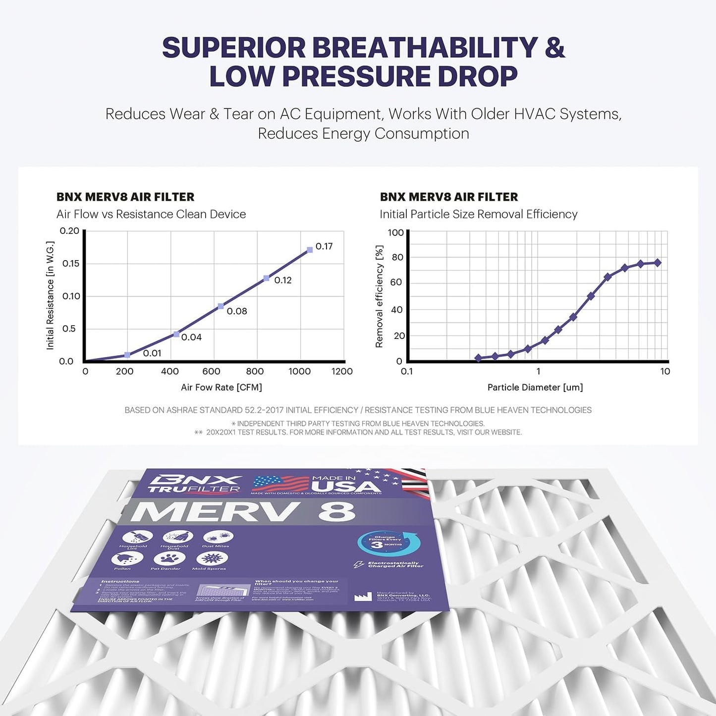 BNX TruFilter 20x24x1 Air Filter MERV 8 (6-Pack) - MADE IN USA – Dust & Pet Defense Electrostatic Pleated Air Conditioner HVAC AC Furnace Filters for Dust, Pet, Mold, Pollen MPR 600 – 700 & FPR 5