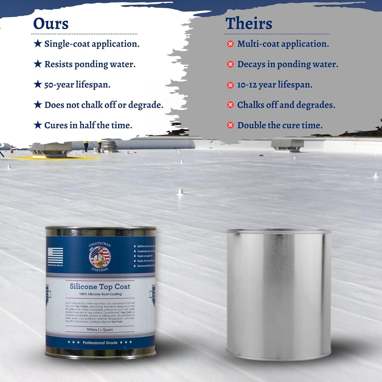 Countryman Coatings - 100% Silicone Roof Coating Restore Your Roof in a Day Seal Leaks, Cracks, Seams, Penetrations Adheres to All Surfaces (1 Quart, White)