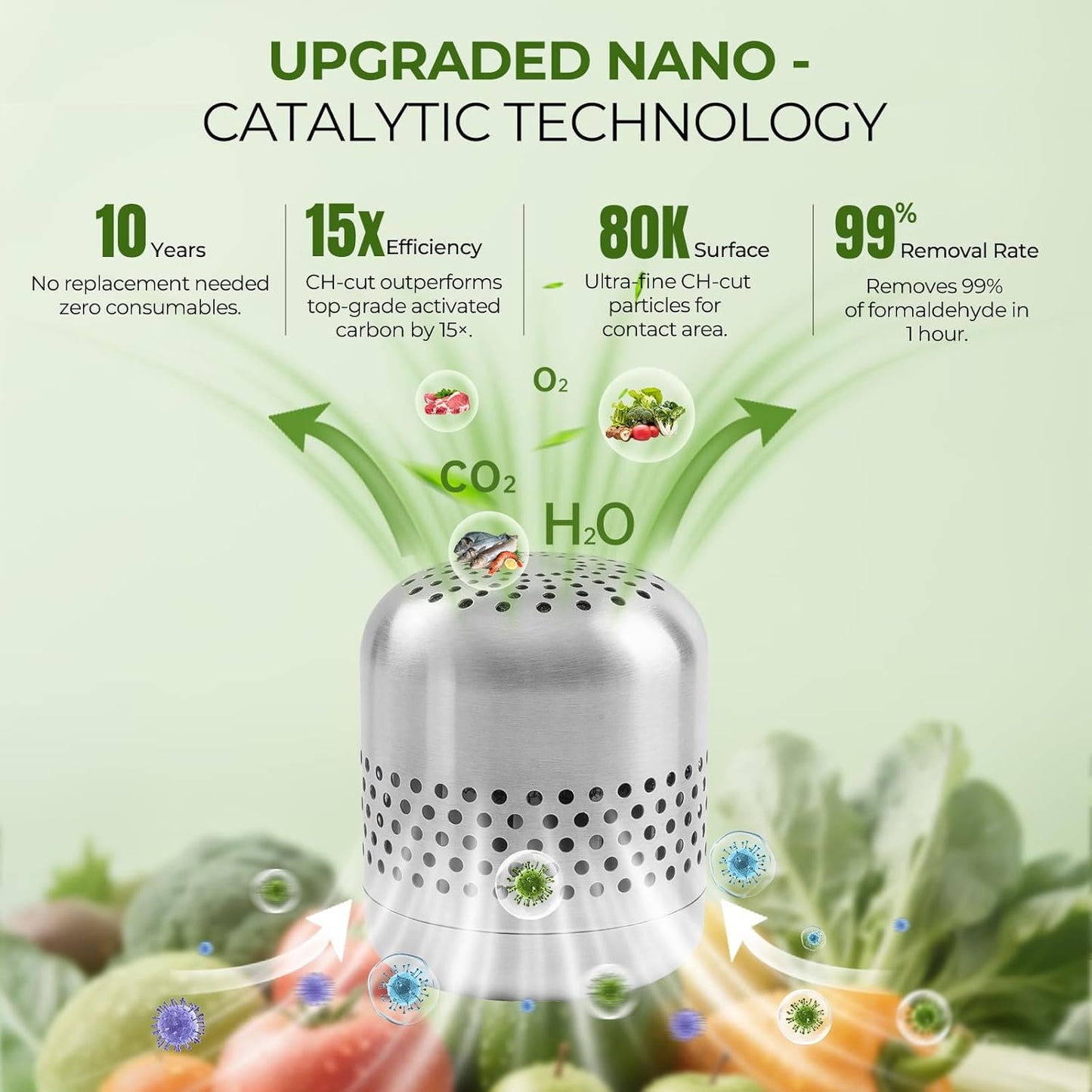 Upgraded Refrigerator Deodorizer – Lasts for 10 Years, Long-Lasting Odor Eliminator for Fridge, Closet, Car -More Effective Than Baking Soda Charcoal Air Purifier - Nano Catalyst Technology (2 Pack)