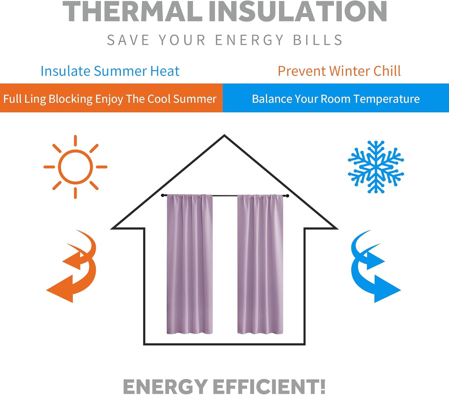 RYB HOME Small Kitchen Curtains, Room Darkening Drapes Energy Efficient Half Window Coverings Heavy Duty Solid Decor for Bedroom Bathroom Dining Room, W42 x L45 inches, Lilac, 2 Panels Set