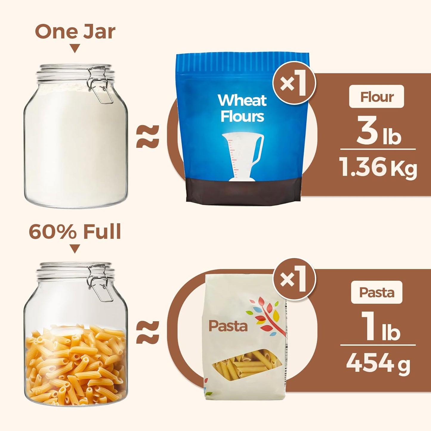 ComSaf Glass Jars with Airtight Lid 86 oz, Wide Mouth Mason Jars, Canning Jars, Large Glass Storage Containers with Lids, Flour Sugar Storage Containers, Large Canister for Rice, Pickle, Set of 2