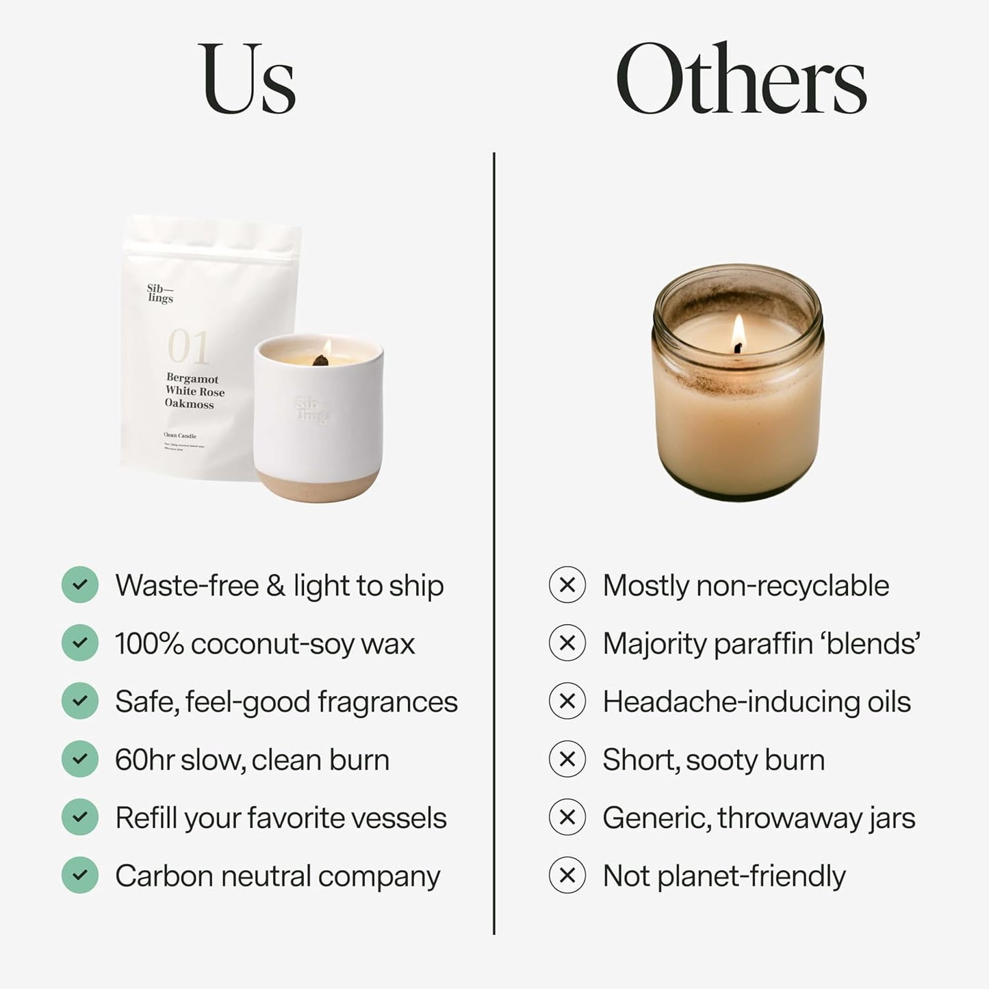 Siblings Candle Making Kit | DIY Coconut-Soy Wax Candle Kit with Wooden Wick | Scent No 04: Eucalyptus, Balsam, Wild Berries | Clean, Non-Toxic, Reusable, 60 Hr Burn