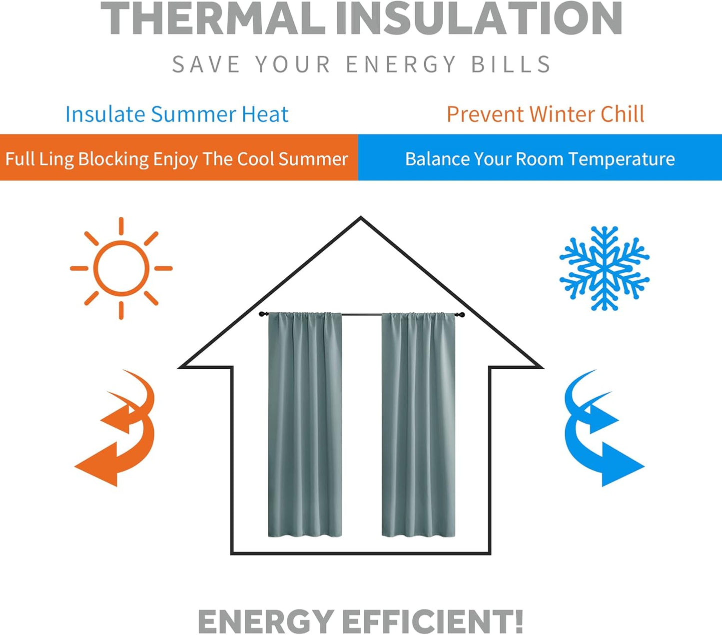 RYB HOME RV Camper Door Window Curtains -Blackout Privacy Curtains & Drapes for Bathroom Bedroom Kitchen Portable Travel Trailer Small Window Decor, W 34 x L 24, Dusty Blue, 2 Panels