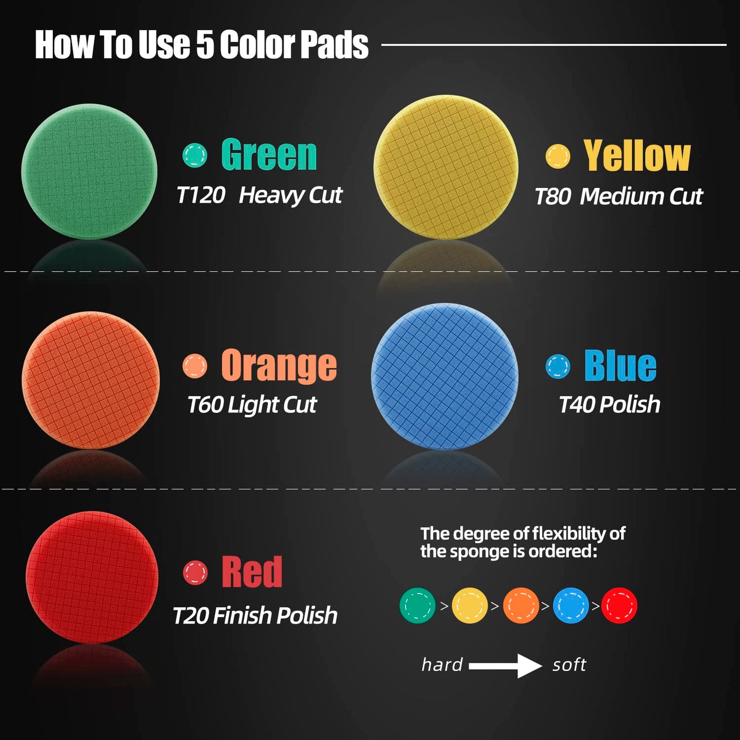 SPTA Drill Polishing Pads Kit, 20pcs 3inch (80mm) Car Foam Polishing Buffing Pads, Wool Pads, Multifunctional Cleaning Brush, Backing Plate for Car Polisher Polishing,Buffing and Cutting