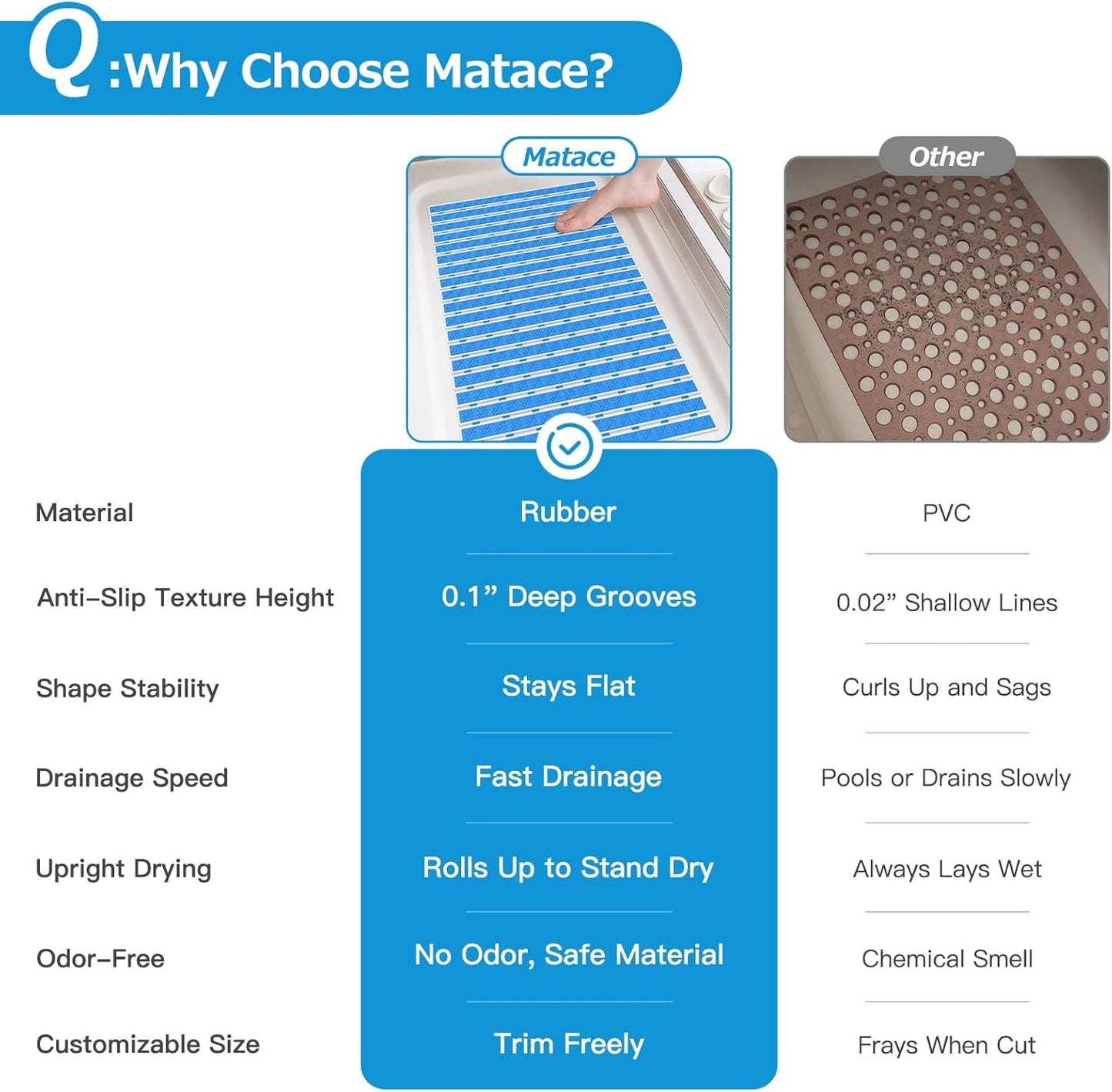 Matace Non Slip Rubber Bathtub & Shower Mat with Suction Cups, Thick Textured Surface, Fast Drain and Upright Drying Design, No Pooling Water for Better Hygiene, 27 x 16 Inch, Navy Blue