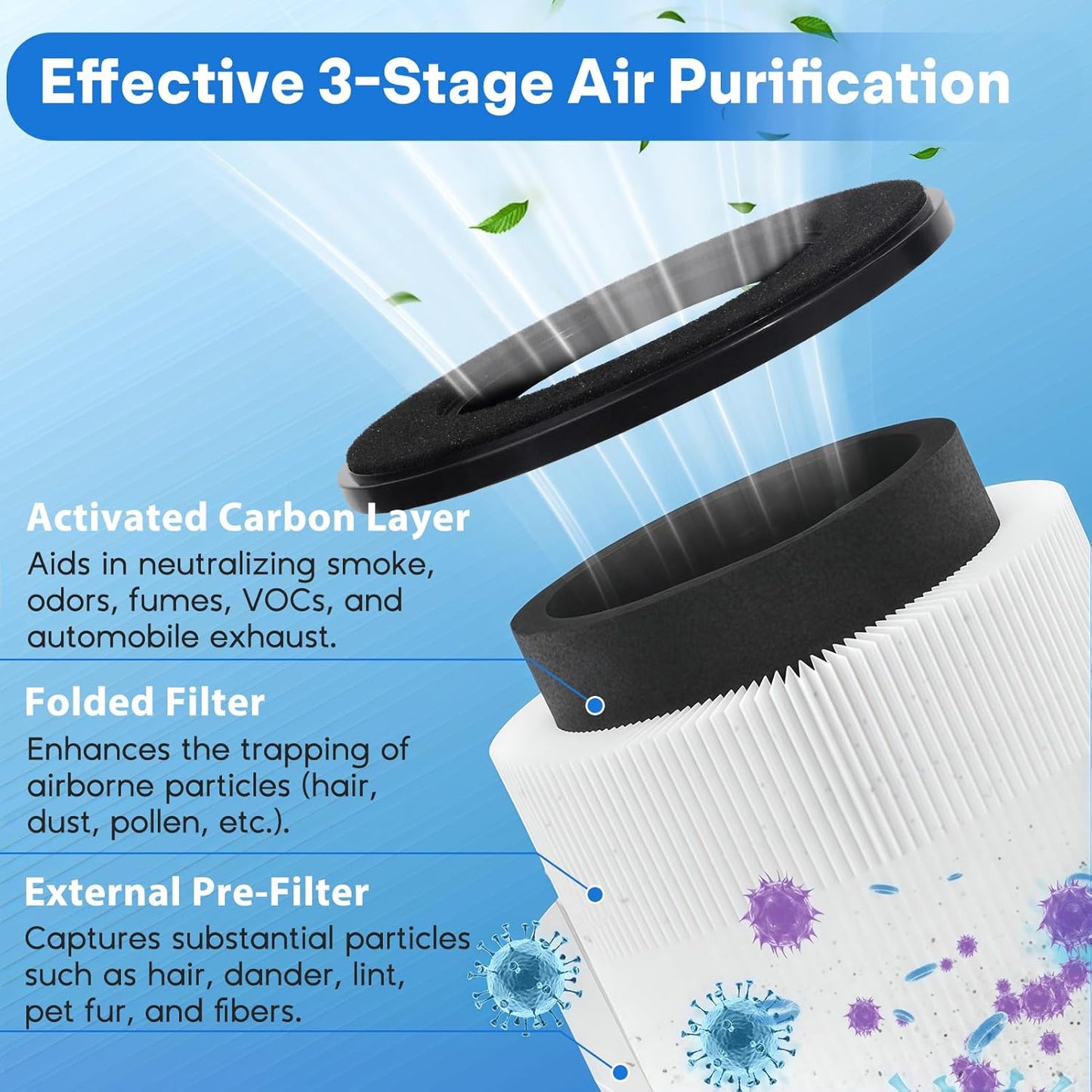 BD02L Air Filter Replacement Compatible with MOOKA B-D02L, M05,B-D02 Air Purifier, 3-in-1 Replacement Filter Fit for VEWIOR B-D02U, TAILULU D10, KOISO B-Do2, 2 PC, White