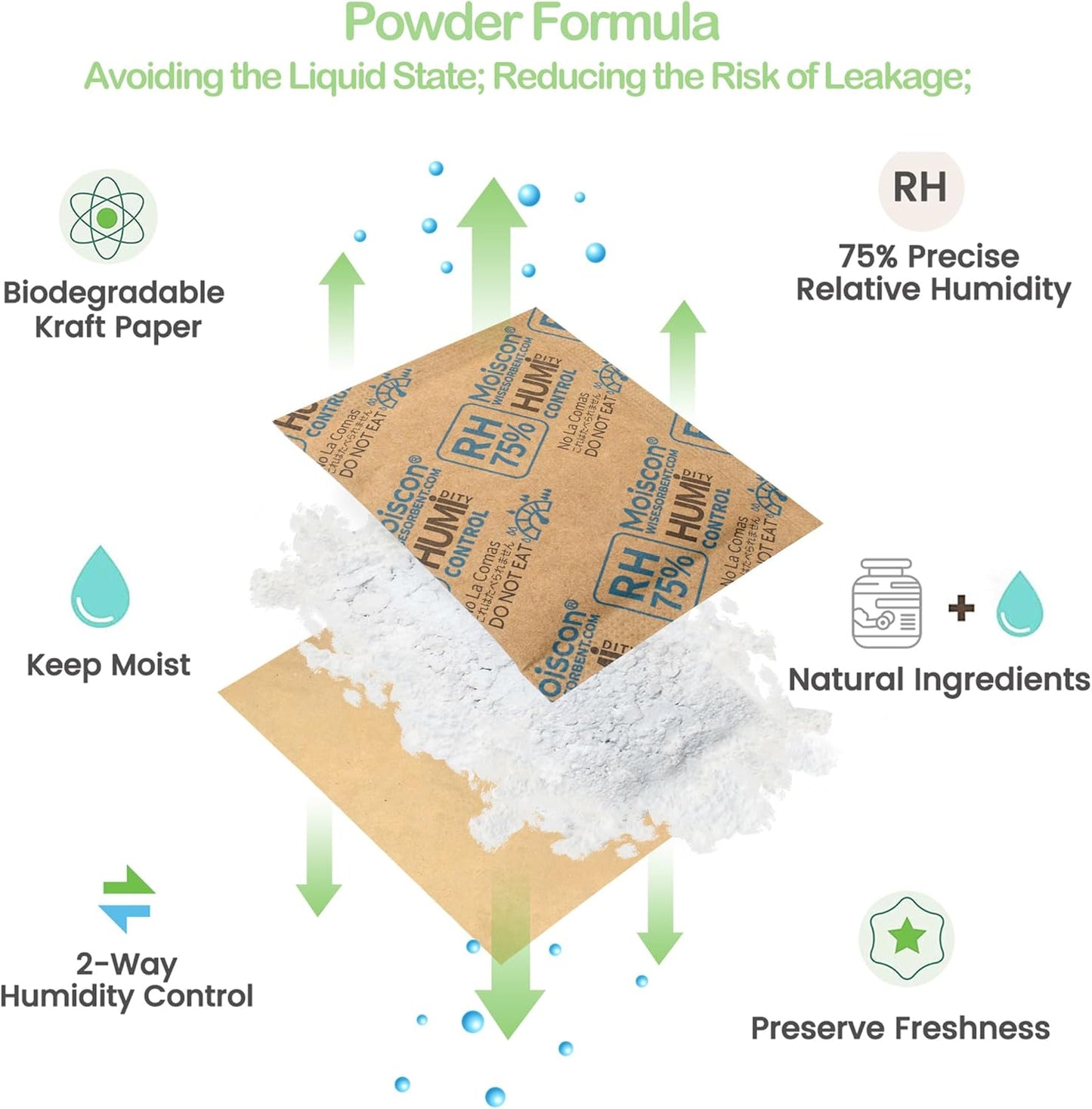 90 Pack 75% RH Size 8 Two-Way Humidity Control Packs for Storing Up to 5 Items, 8 Gram Moisture Control Packets Individually Wrapped for Small Non-Plastic Travel Cases