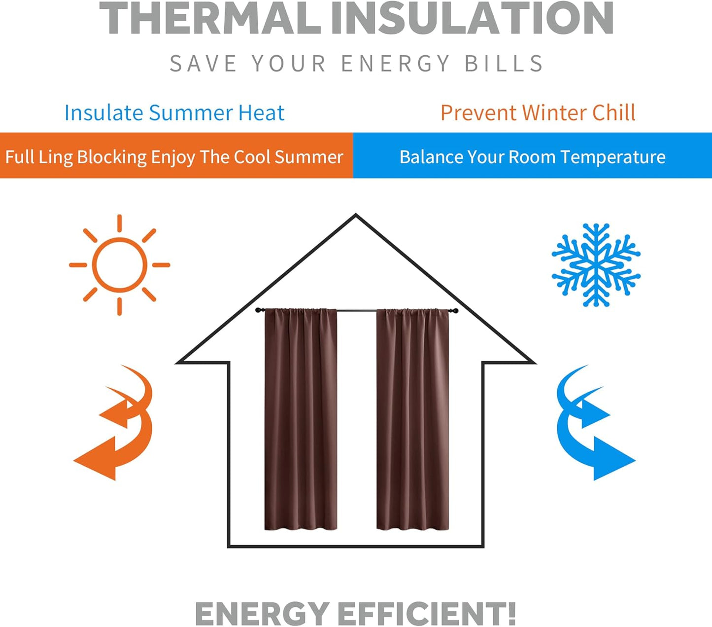 RYB HOME Blackout Curtains for RV Camper Windows, Privacy Thermal Insulating Mini Curtains & Drapes for Bedroom Bathroom Basement Kitchen Door Window Cover, W 42 x L 36 inch, Chocolate Brown, 2 Pcs