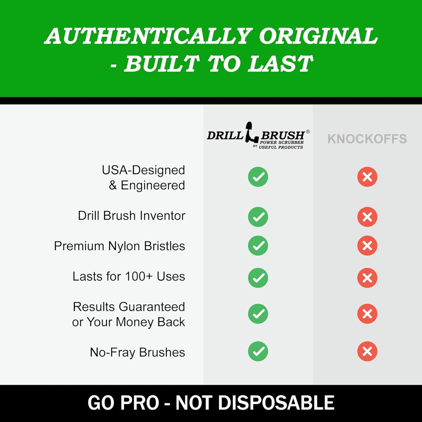 Drillbrush Green Kitchen Drill Brush Set – Drill Powered Cleaning Tools for Stainless Steel Sink, Copper Sink, Stove Top, Oven, Air Fryer & Cabinets – Must-Have Kitchen Accessories for Fast Cleaning