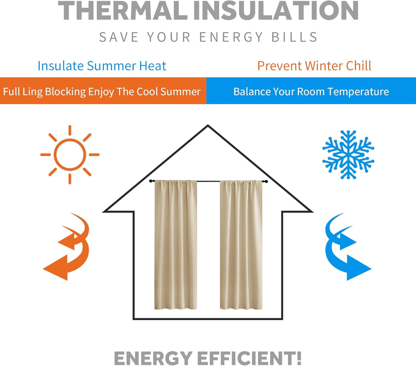 RYB HOME Blackout Curtains 63 inches Long - Energy Saving Insulation Large Window Curtain Blinds for Bedroom Living Room Dining Basement Home Office, W 62 x L 63 per Panel, Biscotti Beige, 2 Pcs