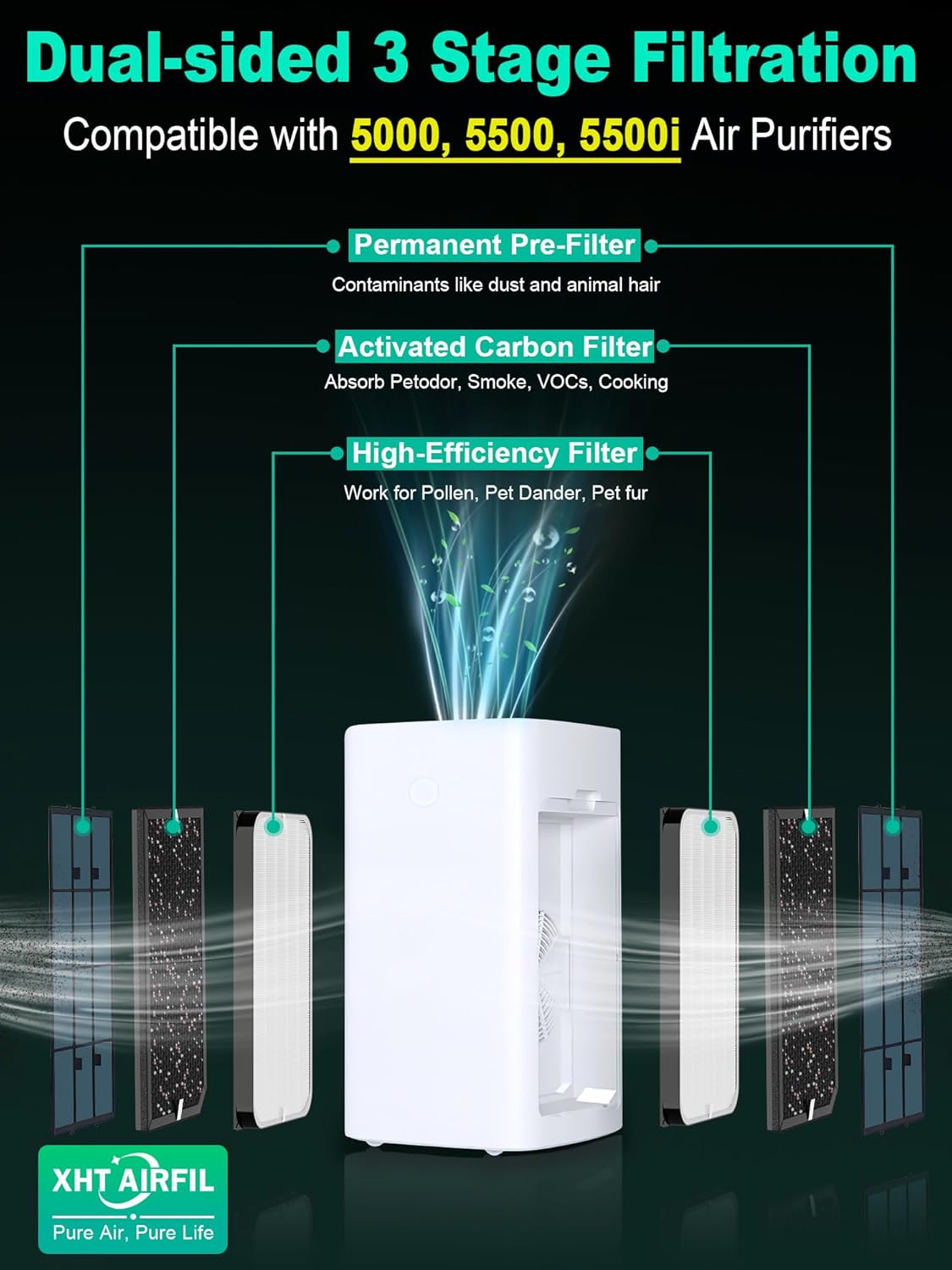 5000 Replacement Filter Compatible with 5000 Series Air Purifier, fits Model 5000, 5500, and 5500i, 2 High-Efficiency Filters and 4 VOCs Filters, Compare to Part # ADF5005 ADF5006 ADF5001