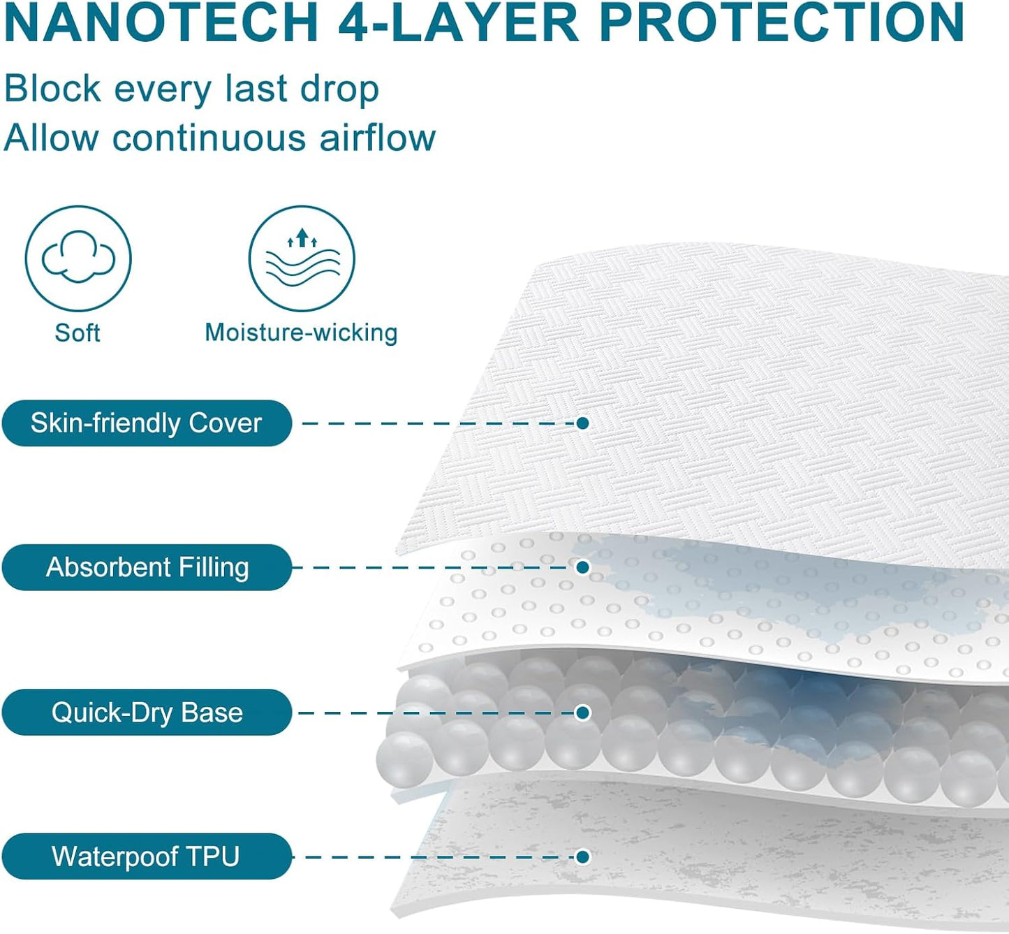 Waterproof Mattress Protector Twin XL Size - Breathable, Noiseless, Ultra-Soft Bed Cover, Mattress Pad Cover with Deep Stretchable Pockets 8"-21" (White)