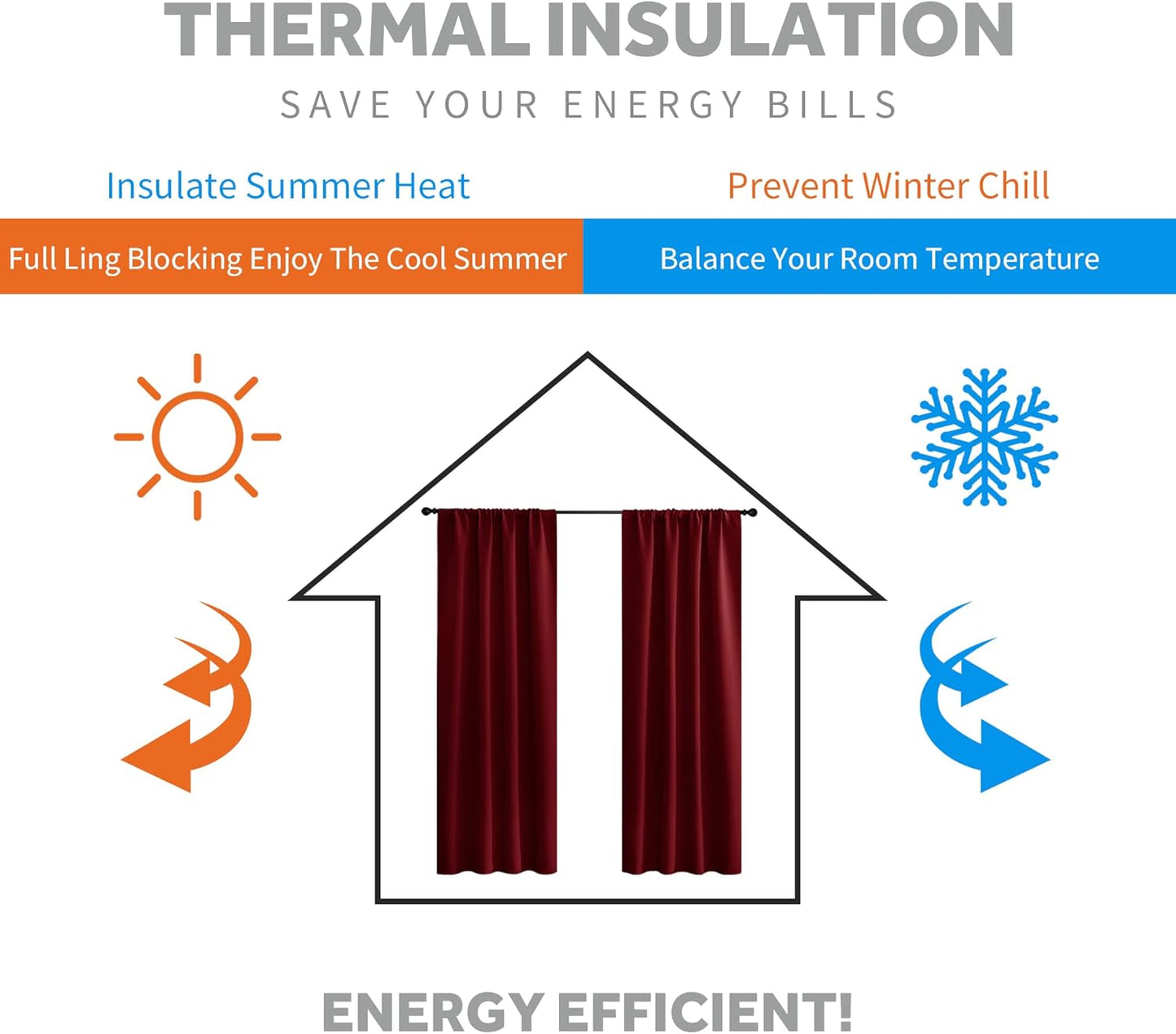 RYB HOME Blackout Curtain Panels Thermal Insulated Kitchen Window Treatment Slot Rod Pocket Top Room Darkening Drapes for Kids Nursery Girl's Room Bedroom, Wide 42 x Long 54, Burgundy Red, 2 Pieces