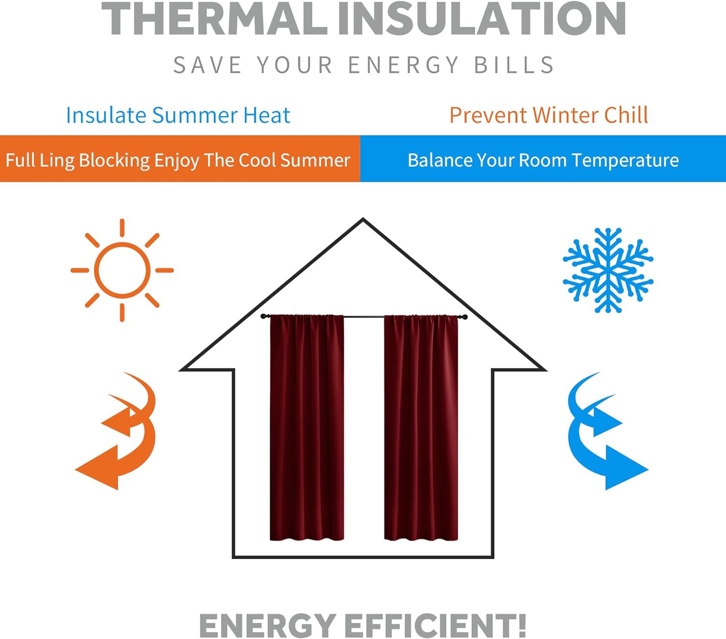 RYB HOME Red Curtains Blackout Window Covering Light Blocking UV Protection Draperies Window Treatments Shades for Babys' Room Nursery, 42 Wide by 72 Long, Burgundy Red, Set of 2