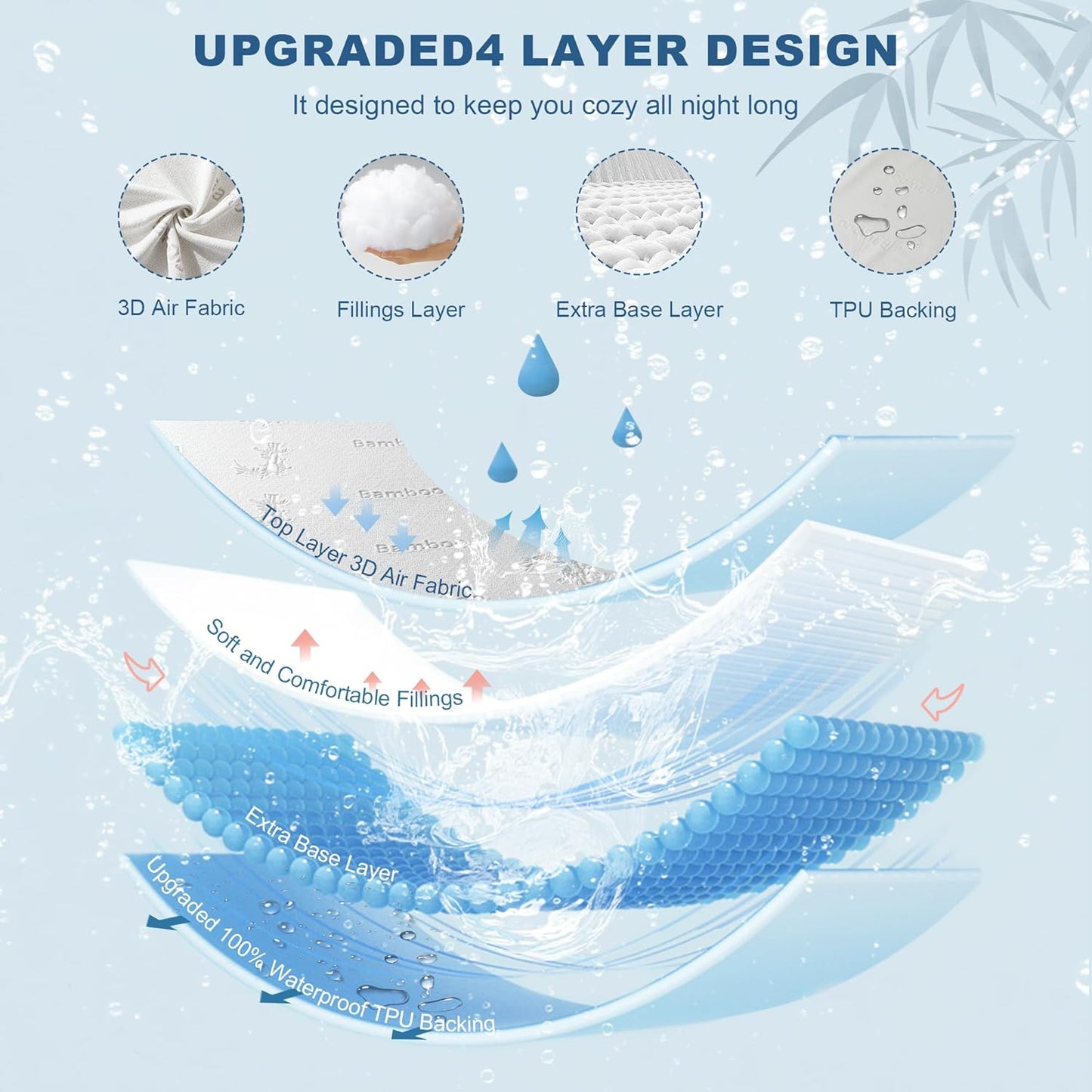 Waterproof Queen Size Mattress Protector, Mattress Pad Fitted 6"-18" Deep Pocket, 3D Air Fabric Bed Mattress Cover Noiseless Washable for Bedroom, Hotel