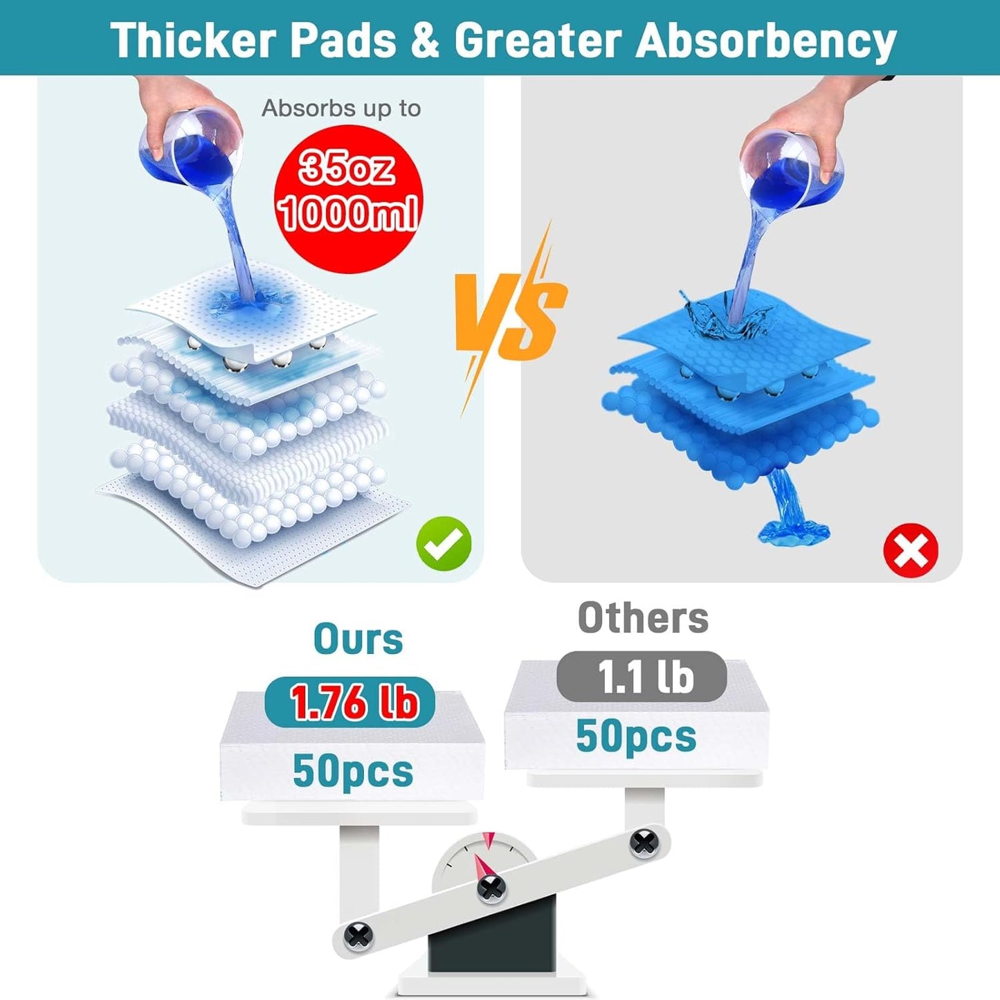 Commode Liners with Absorbent Pads- 100 Commode Bags+ 100 Commode Pads, Extra Thicken Commode Toilet Liners Universal Fit Bedside Commode, Portable Toilet, Chair Bucket, Bedpan