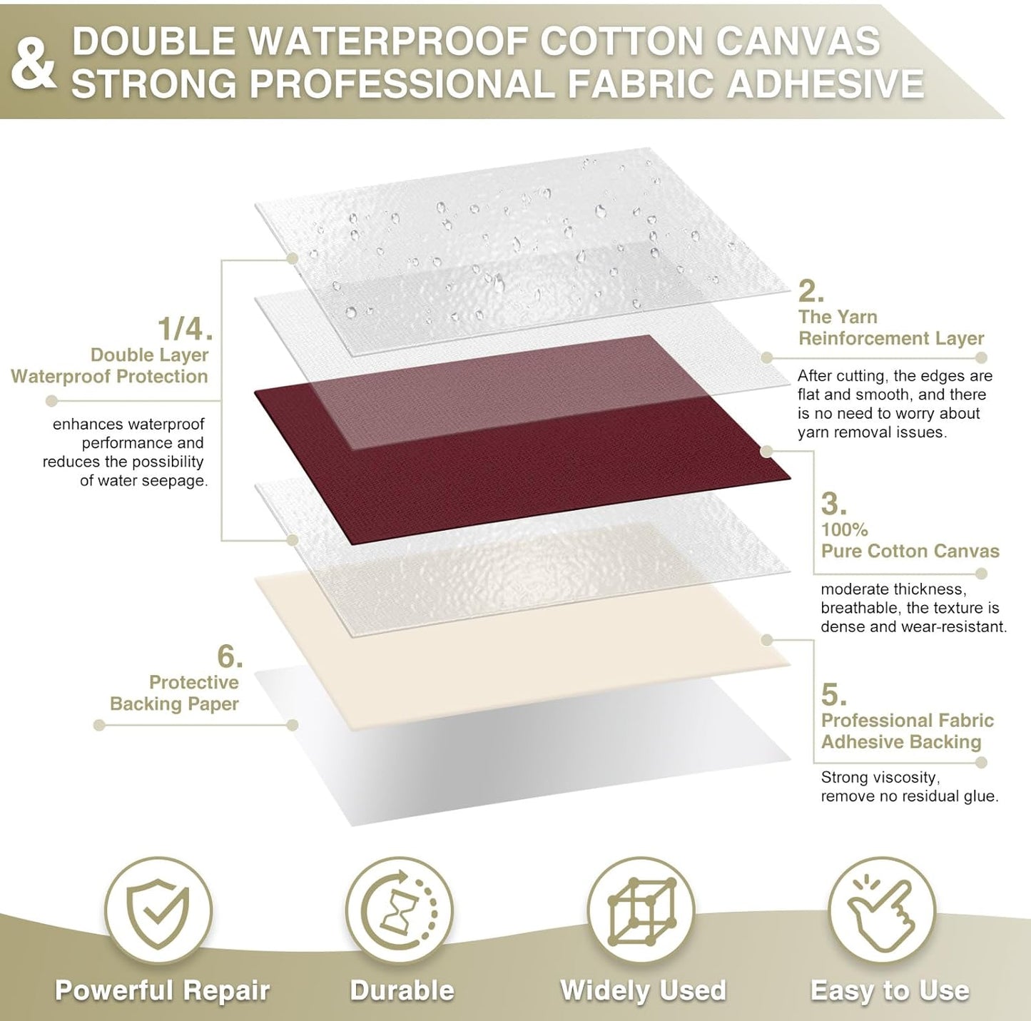Canvas Repair Tape 4×70 Inch Waterproof Self-Adhesive Fabric Repair Patch for Repairing Boat Covers,Tents,Patio Umbrellas,Car Seats,Luggage,Sofas.(Burgundy)