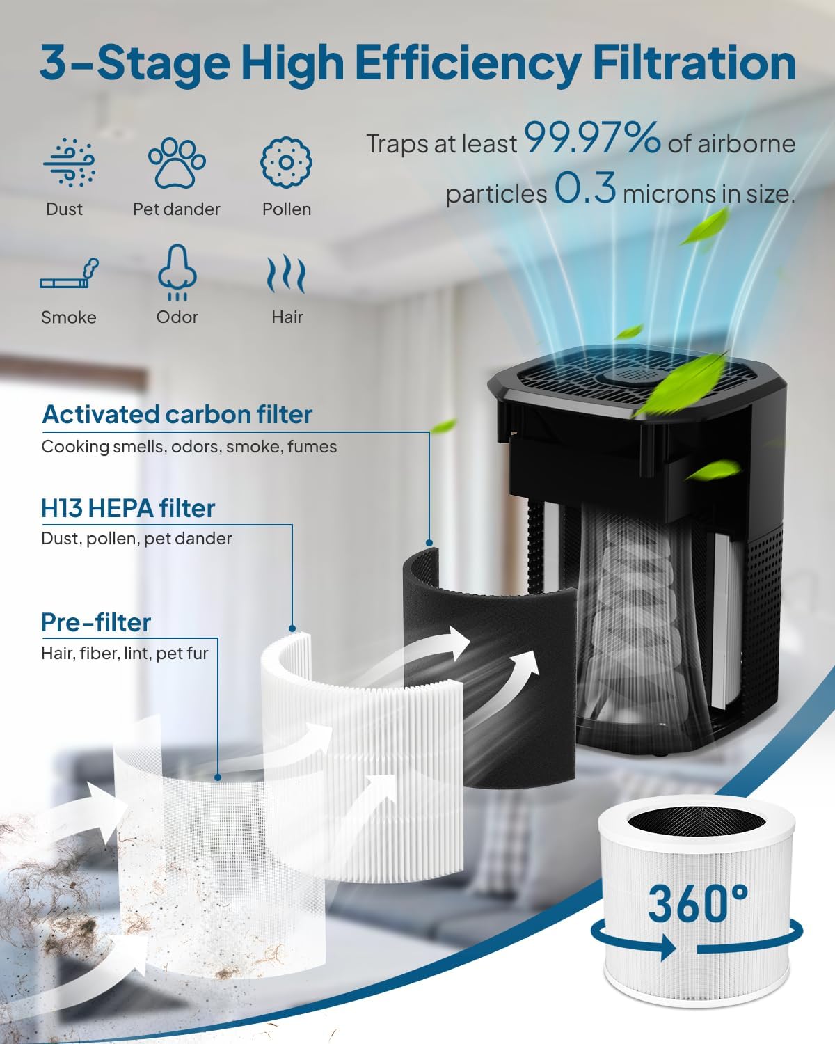 Air Purifier for Home Bedroom, Cobectal Room Air Cleaner with H13 True HEPA 3-in-1 Filter, Aroma Function & Sleep Mode, Desktop Small Air Purifier for Office, Dorm, Hotel, RVs (Black)