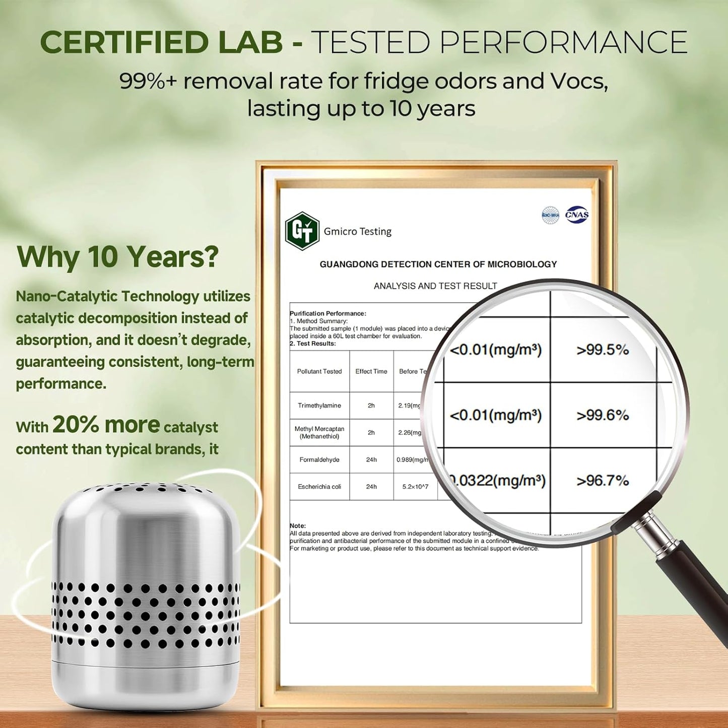 Upgraded Refrigerator Deodorizer – Lasts for 10 Years, Long-Lasting Odor Eliminator for Fridge, Closet, Car -More Effective Than Baking Soda Charcoal Air Purifier - Nano Catalyst Technology (2 Pack)