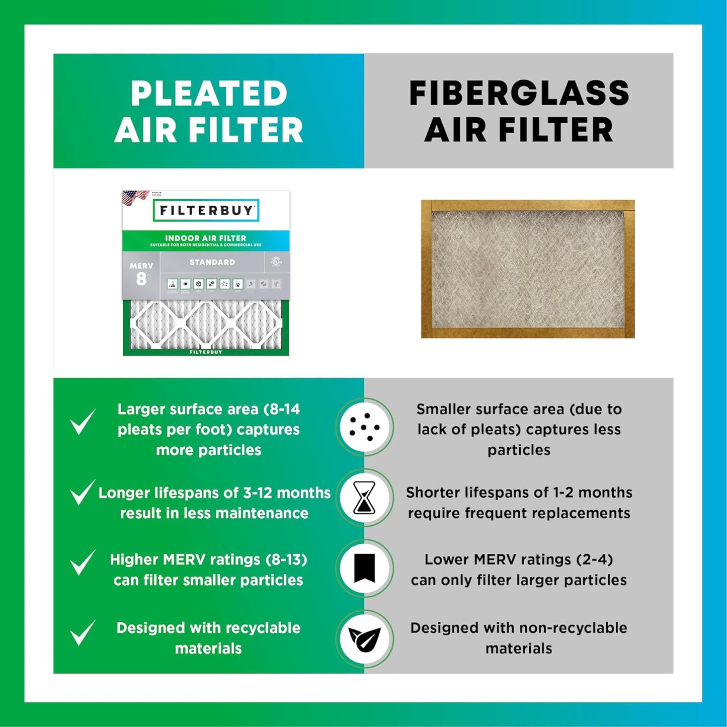 Filterbuy 10x24x1 Air Filter MERV 8 (MPR 700) Dust Defense Replacement (6-Pack), Electrostatic Pleated HVAC AC Furnace Filters, Made in USA (Actual Size: 9.50 x 23.50 x 0.75)