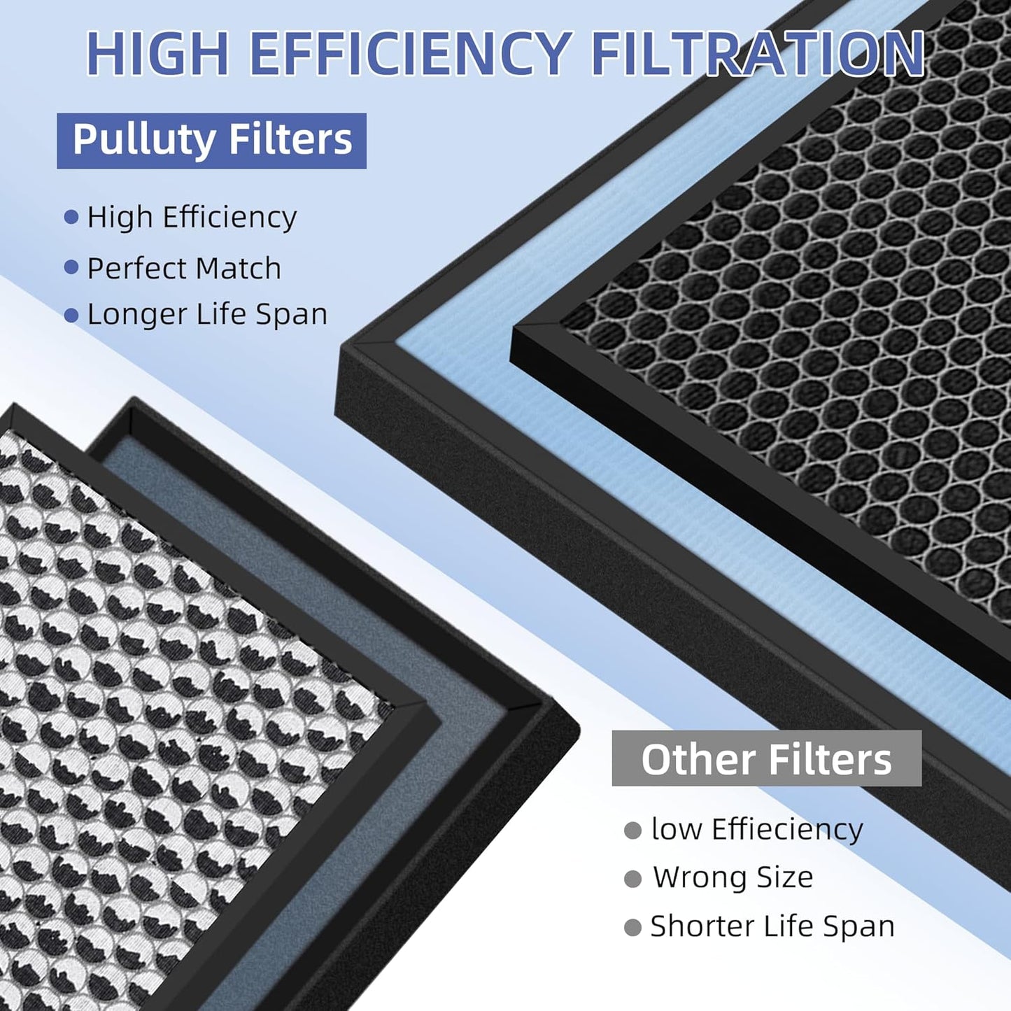 HSP001 True HEPA Filter Replacements for Air Purifier Filters HSP001,4 in 2 H13 True HEPA Filter with Activated Carbon Pre-Filter,1 Pack