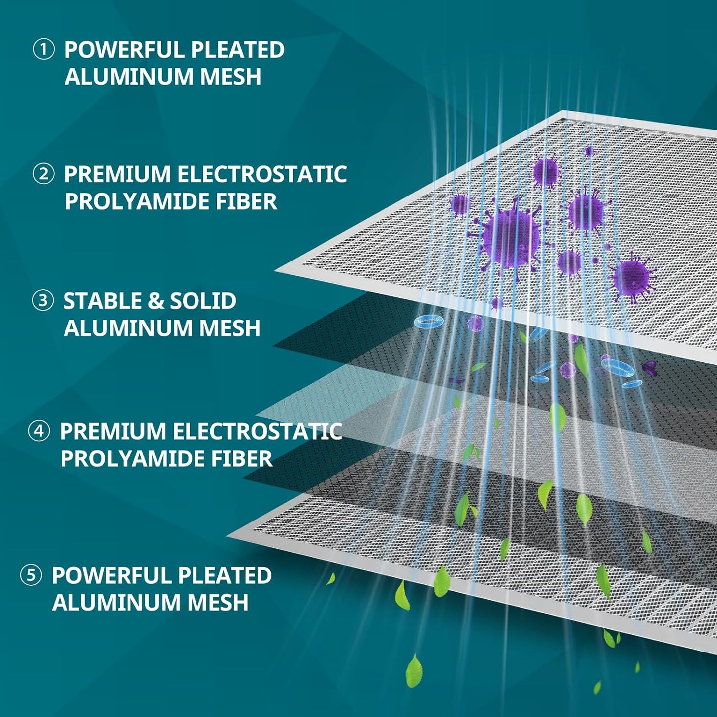 Torjim 20x30x1 Air Filter-MERV8, Washable & Reusable Electrostatic Air Filter, AC/HVAC Furnace Filter, Permanent Air Filter, Breathe Fresher, Easy Install