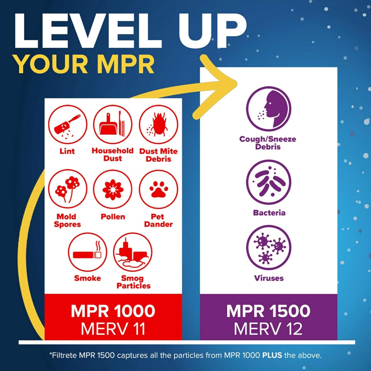Filtrete 24x30x1 AC Furnace Air Filter, MERV 11, MPR 1000, Micro Allergen Defense, 3-Month Pleated 1-Inch Electrostatic Air Cleaning Filter, 6 Pack (Actual Size 23.81x29.81x0.81 in)