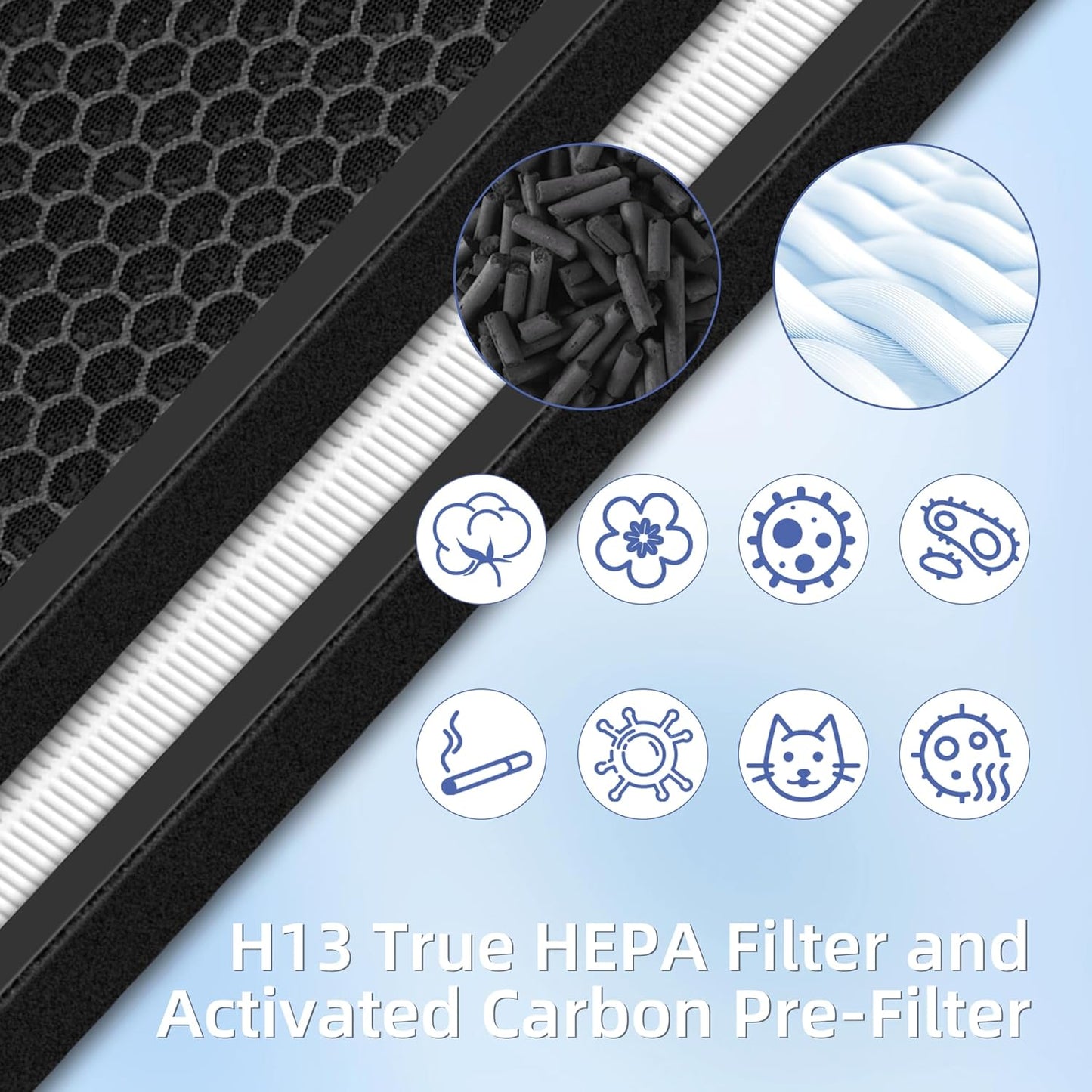 HSP003 True HEPA Filter Replacements for Air Purifier Filters HSP003,3 in 1 H13 True HEPA Filter with Activated Carbon Pre-Filter,2 Pack
