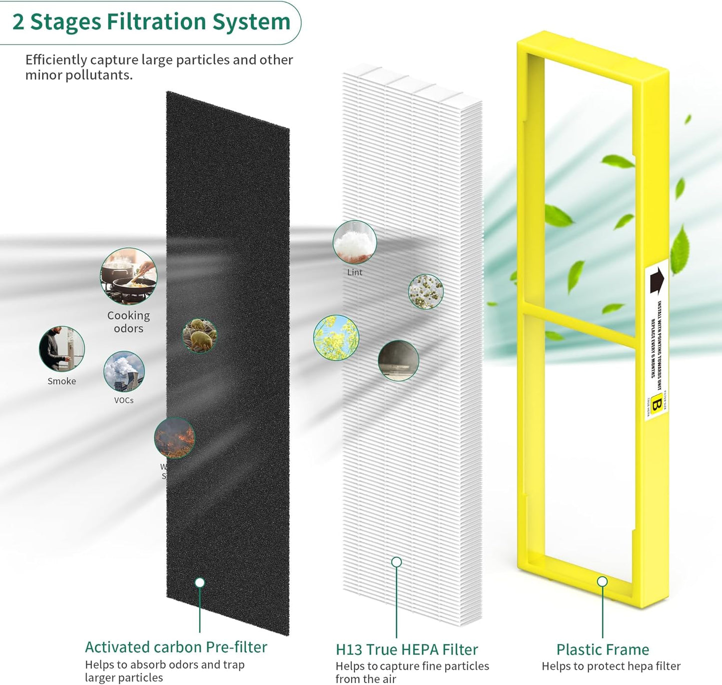 4 Packs Plastic Frame FLT4825 Replacement Filters B Compatible with AC4825 AC4825W AC4300 AC4800 AC4900 AC4850 Air Cleaner Purifier, 4 H13 True HEPA Filters and 8 Activated Carbon Pre-Filters