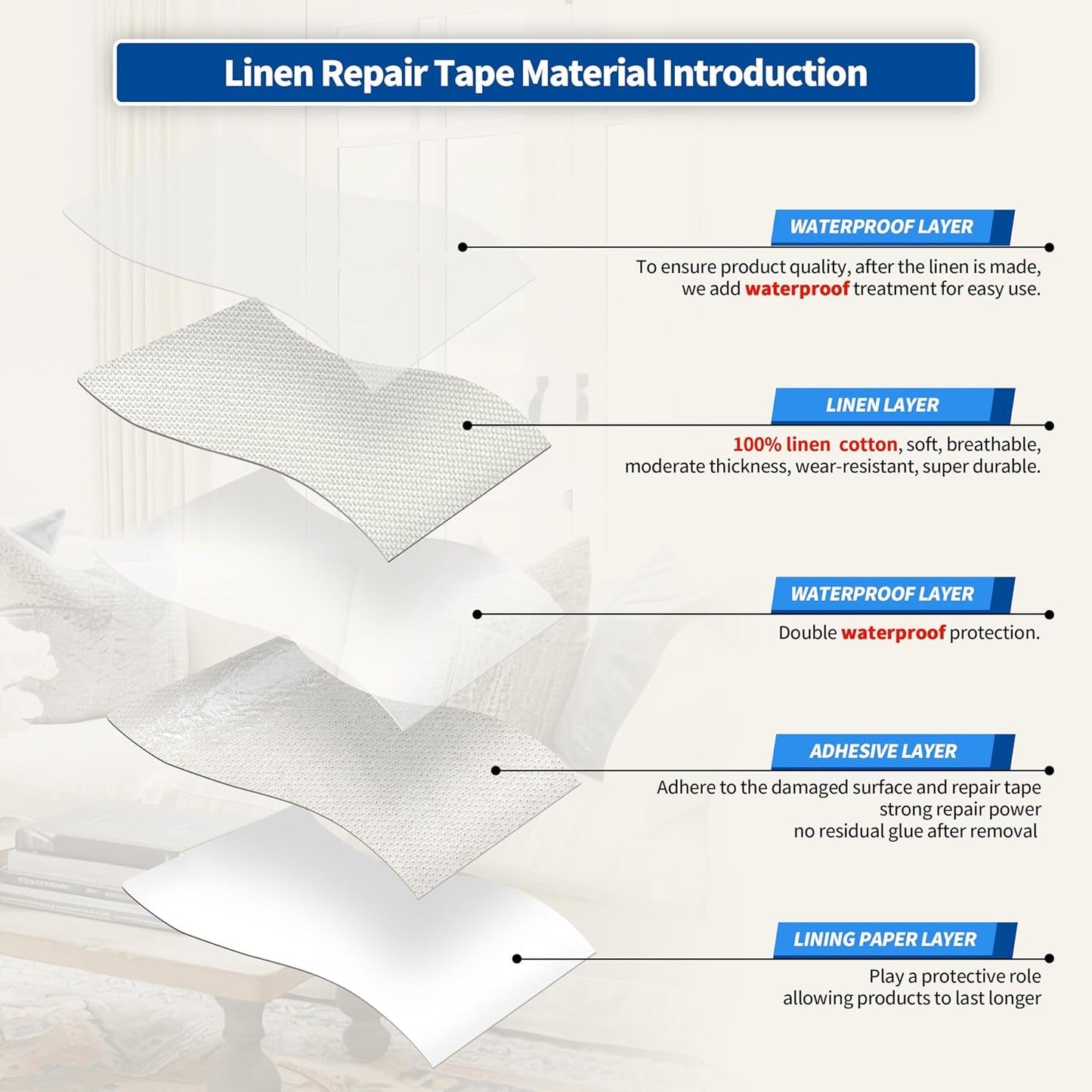 KING MOUNTAIN Linen Repair Patches, Self-Adhesive Linen Fabric Patches, 16X80 inch Extra Size, Multi Color, Can be Used for Linen Sofa Repair and Linen Clothes Repair (White)