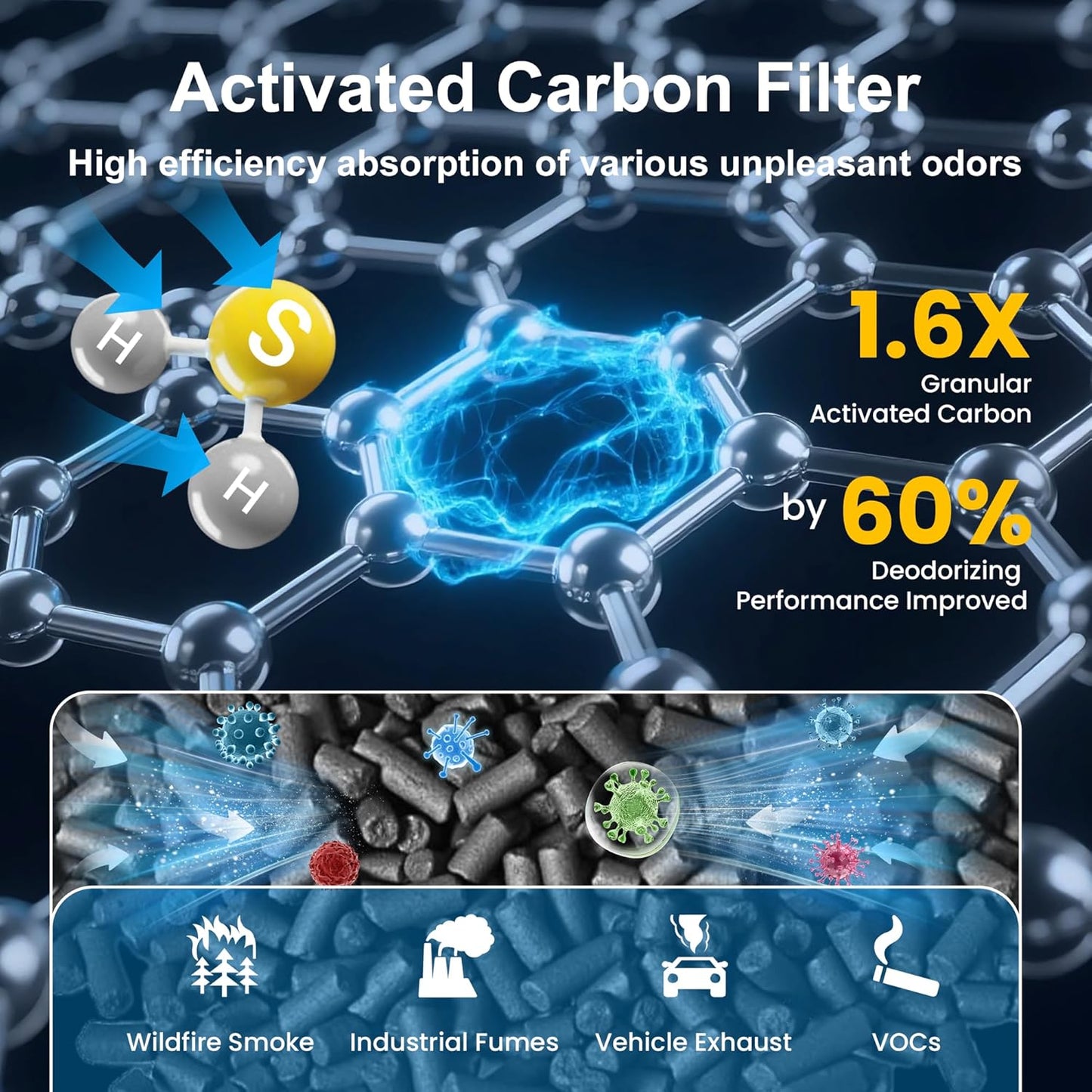 AP-1512HH Filter Replacement for Coway Airmega AP-1512HH and Airmega 200M Air Purifiers, 2 HEPA and 6 Carbon Filters Set, Compared to Part # 3304899