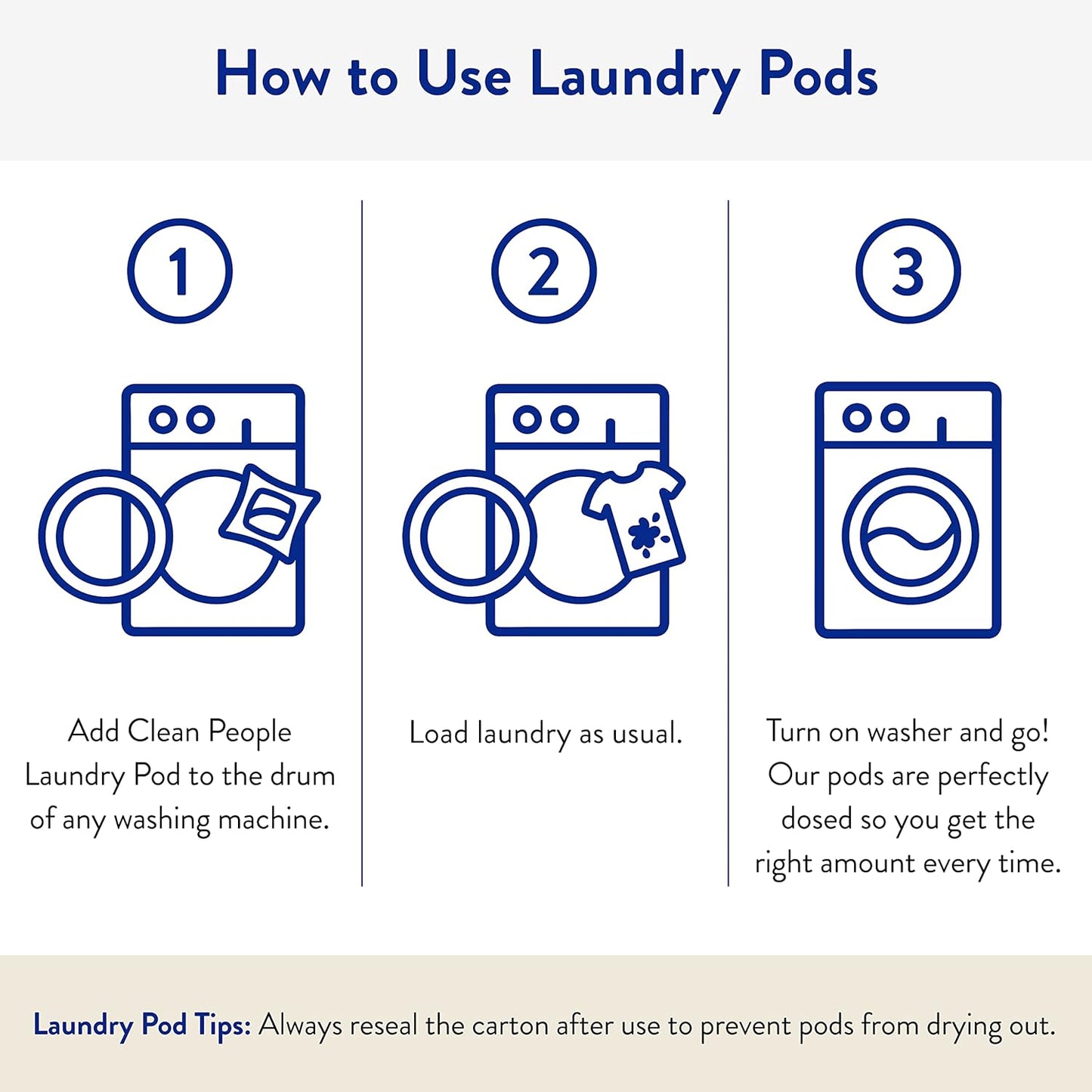 The Clean People Laundry Detergent Pods - Hypoallergenic Laundry Pods - Ultra Concentrated, Recyclable Packaging, Stain Fighting - Spring Scent, 32 Pack