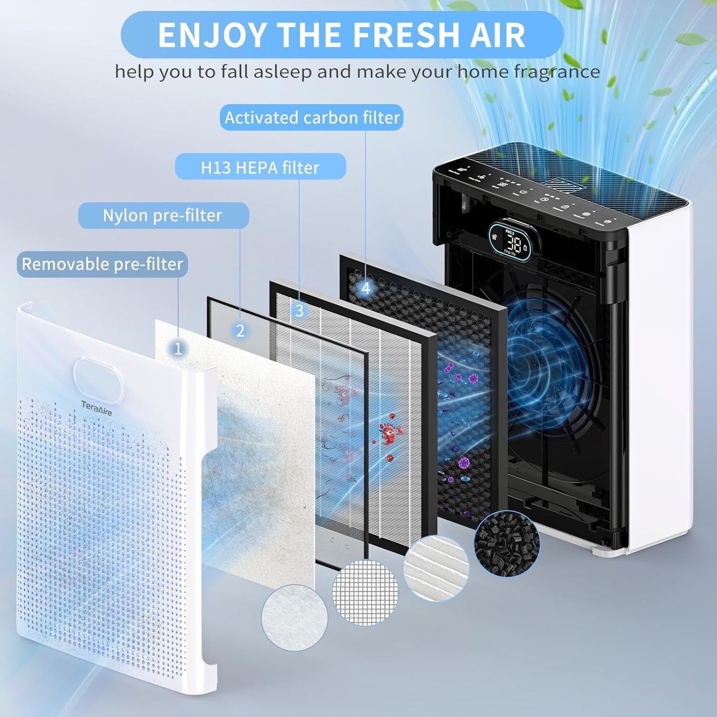 Air Purifiers for Home, PM 2.5 Air Quality Monitor Cover Up to 2200 Ft² with Pet mode, Timer, HEPA Air Purifier with Washable Pre-filter, Fragrance Sponge for Smoke, Odor, Dander, Pollen (Black)