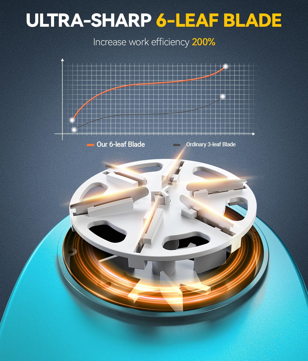 Rechargeable Fabric Shaver and Lint Remover, 3-Speed Adjustable Sweater Shaver with 6-Leaf Replaceable Stainless Steel Blades, 2.6Inch Large Mesh, Removable Bin for Clothes Fuzz, Lint, Pills, Bobbles